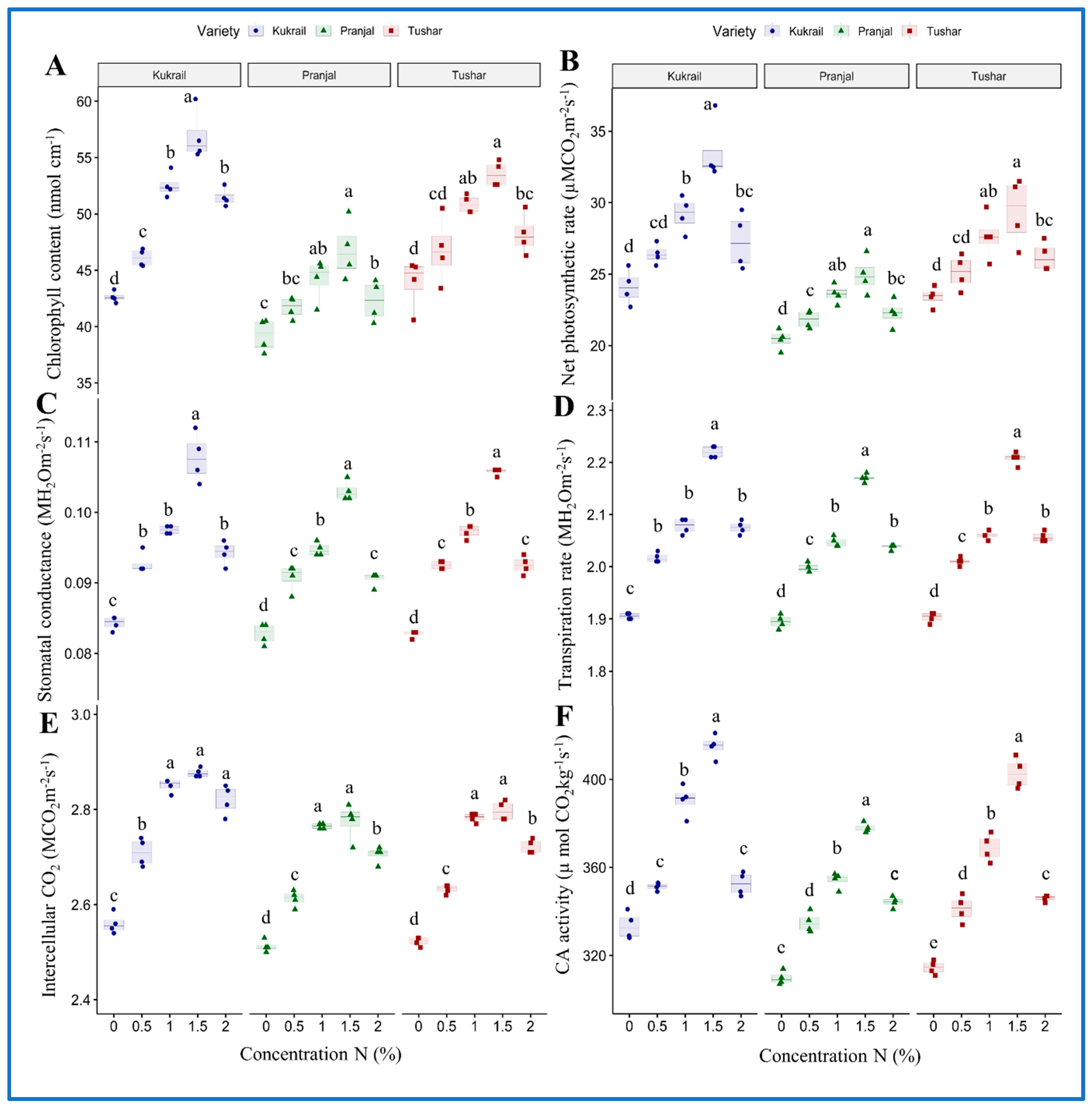 Plants 12 00809 g003