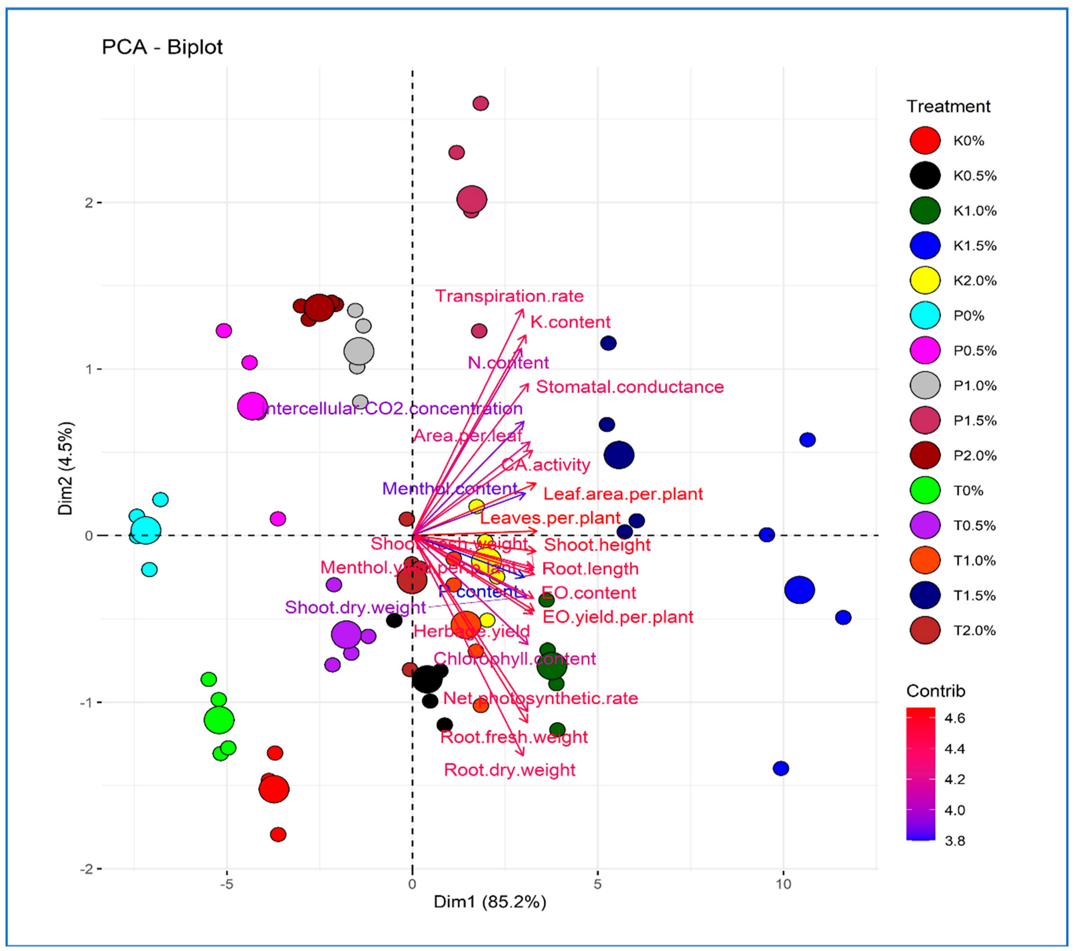 Plants 12 00809 g014