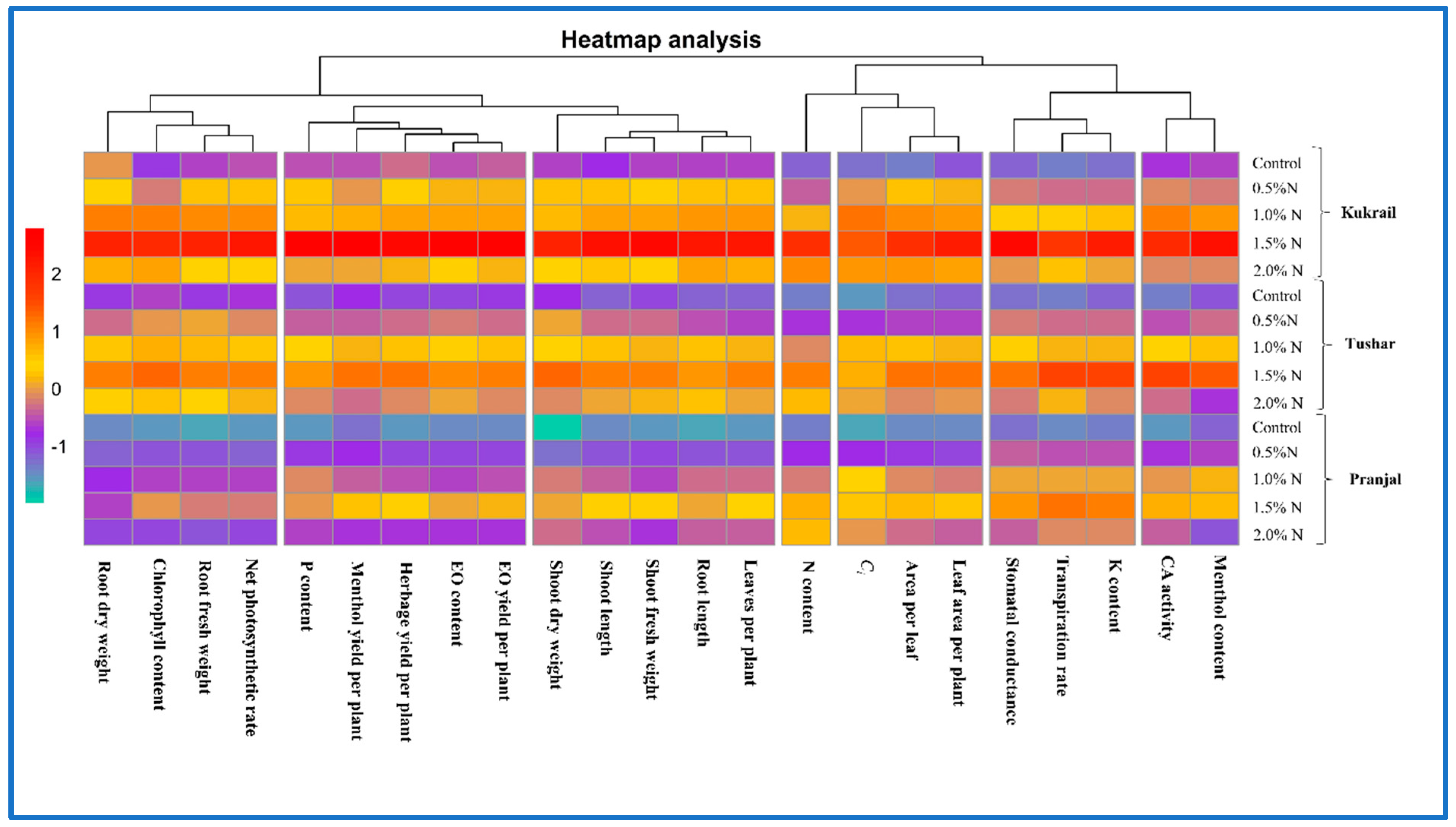 Plants 12 00809 g015