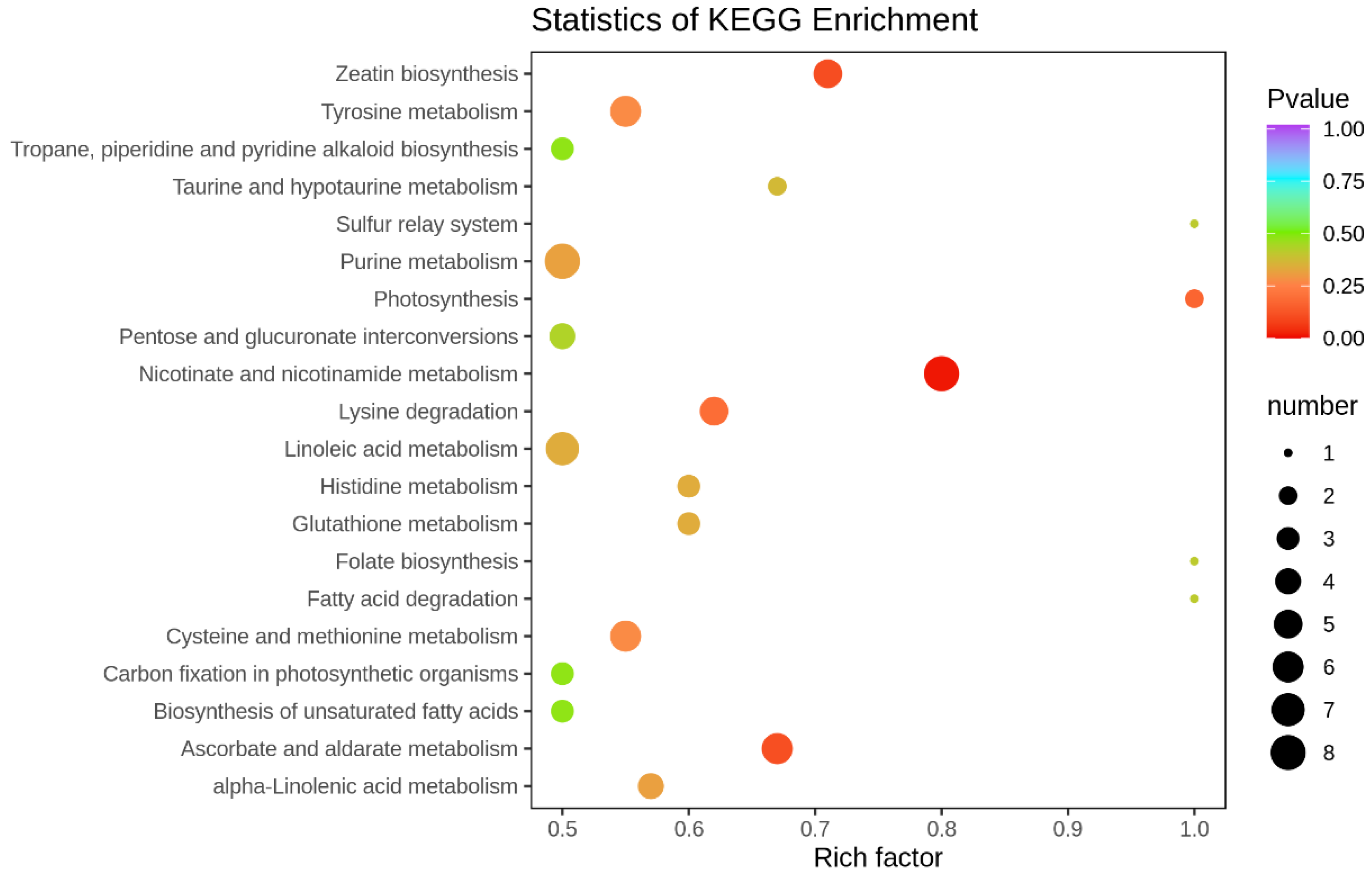 Plants 12 00810 g004