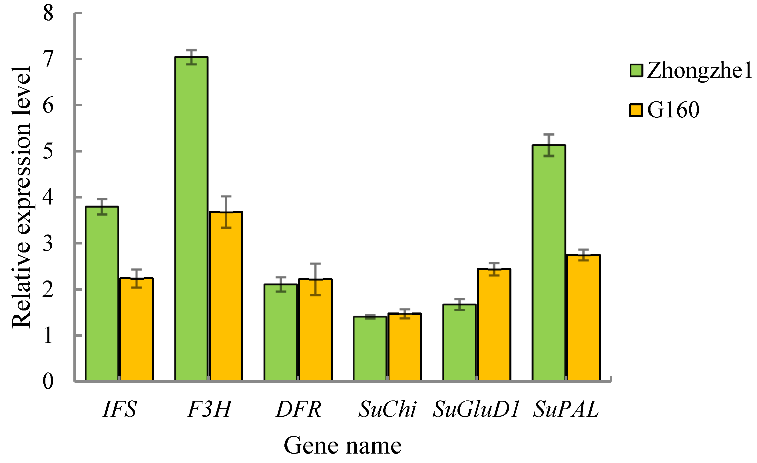 Plants 12 00810 g005