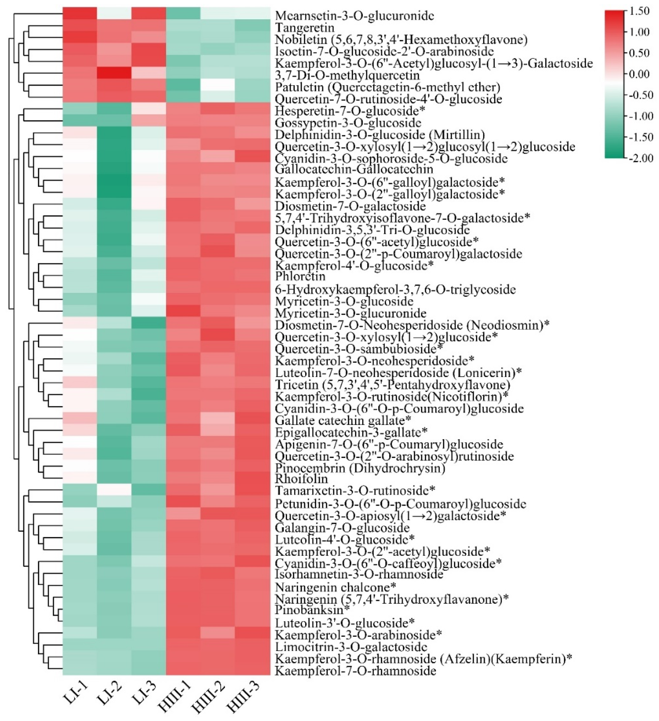 Plants 12 00810 g006