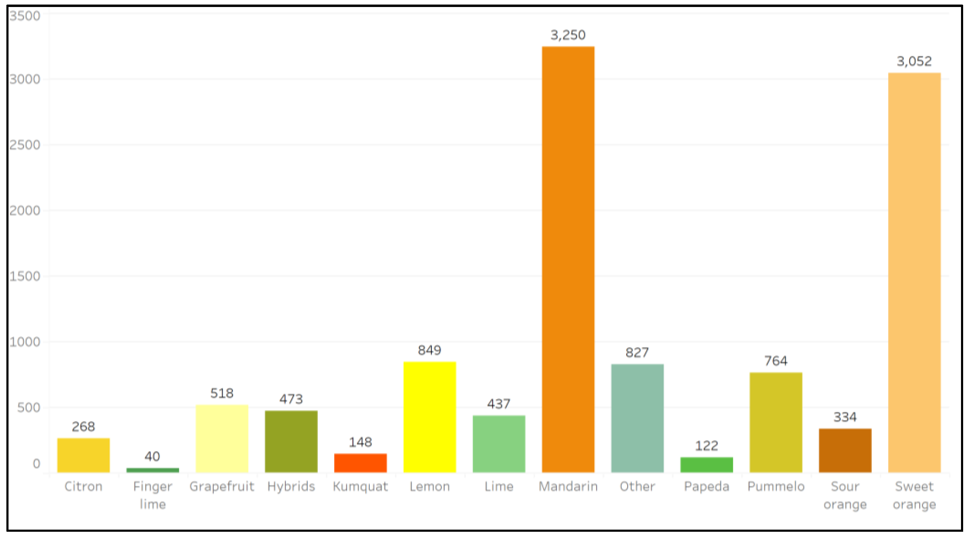 Plants 12 00814 g004