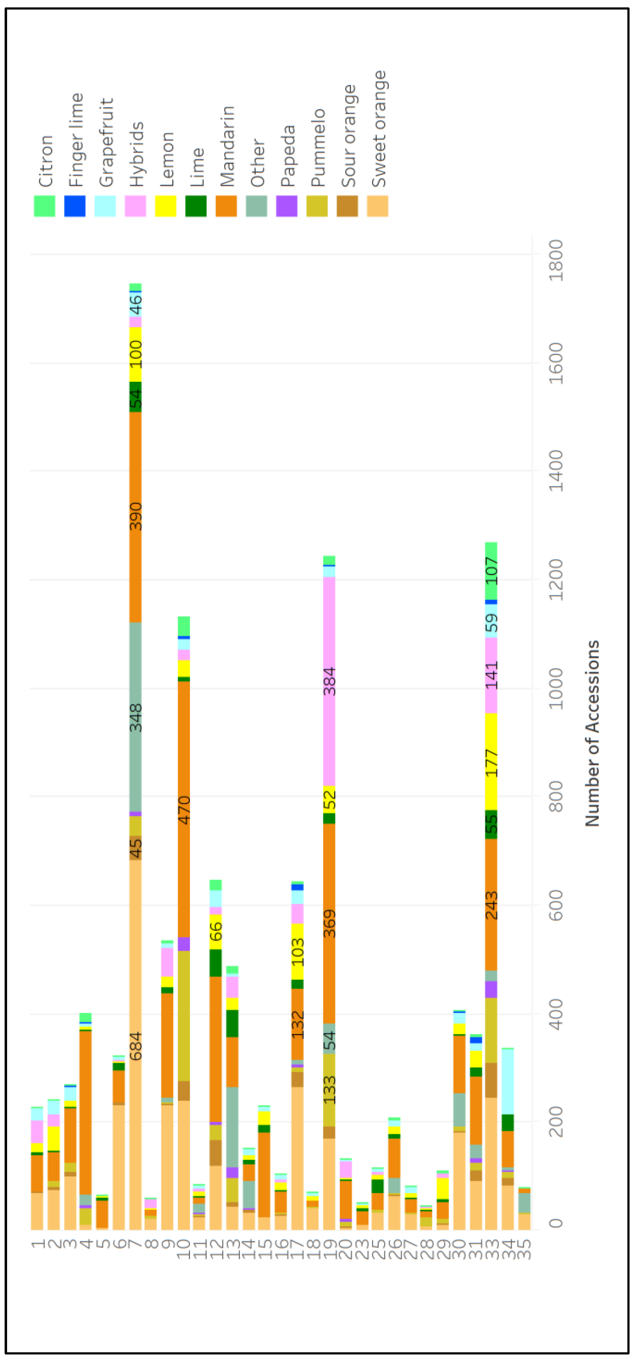 Plants 12 00814 g005