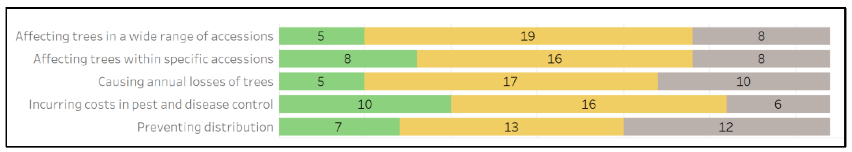 Plants 12 00814 g006