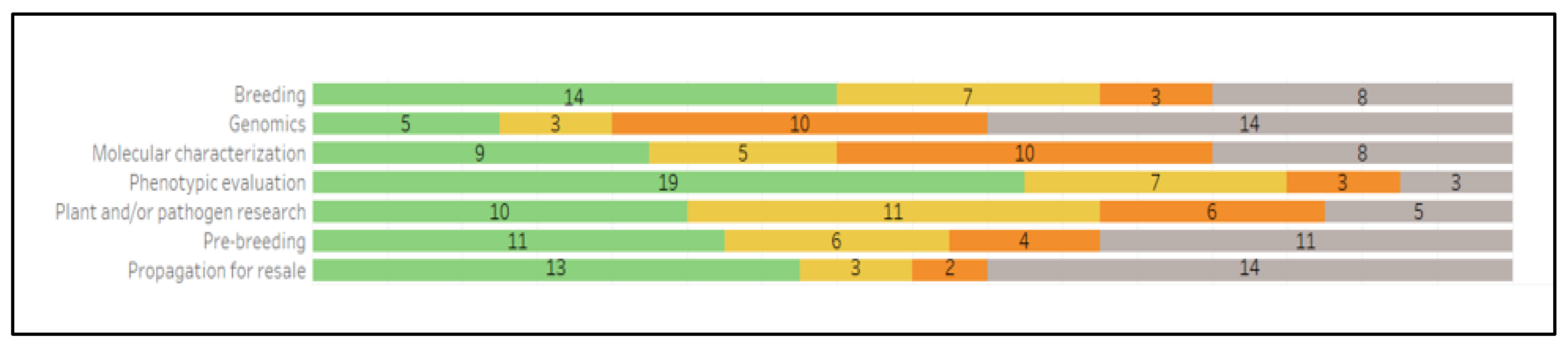 Plants 12 00814 g007