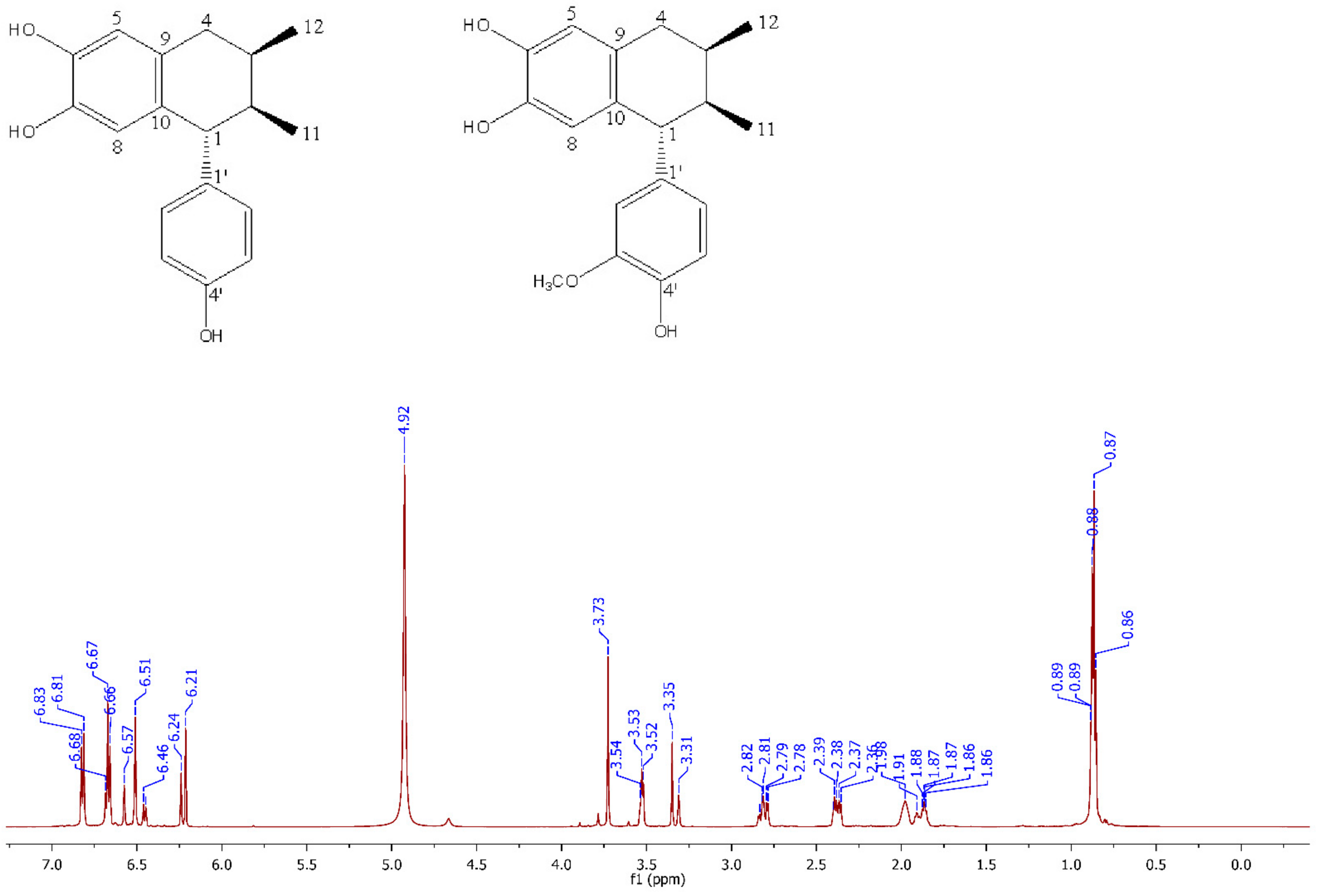 Plants 12 00820 g0a1