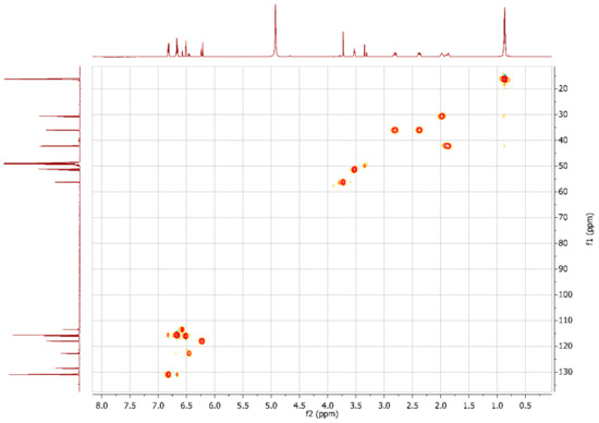 Plants 12 00820 g0a5 550