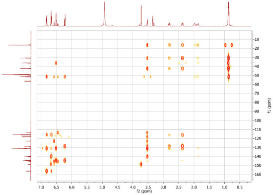 Plants 12 00820 g0a6 550