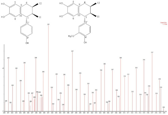 Plants 12 00820 g0a7 550