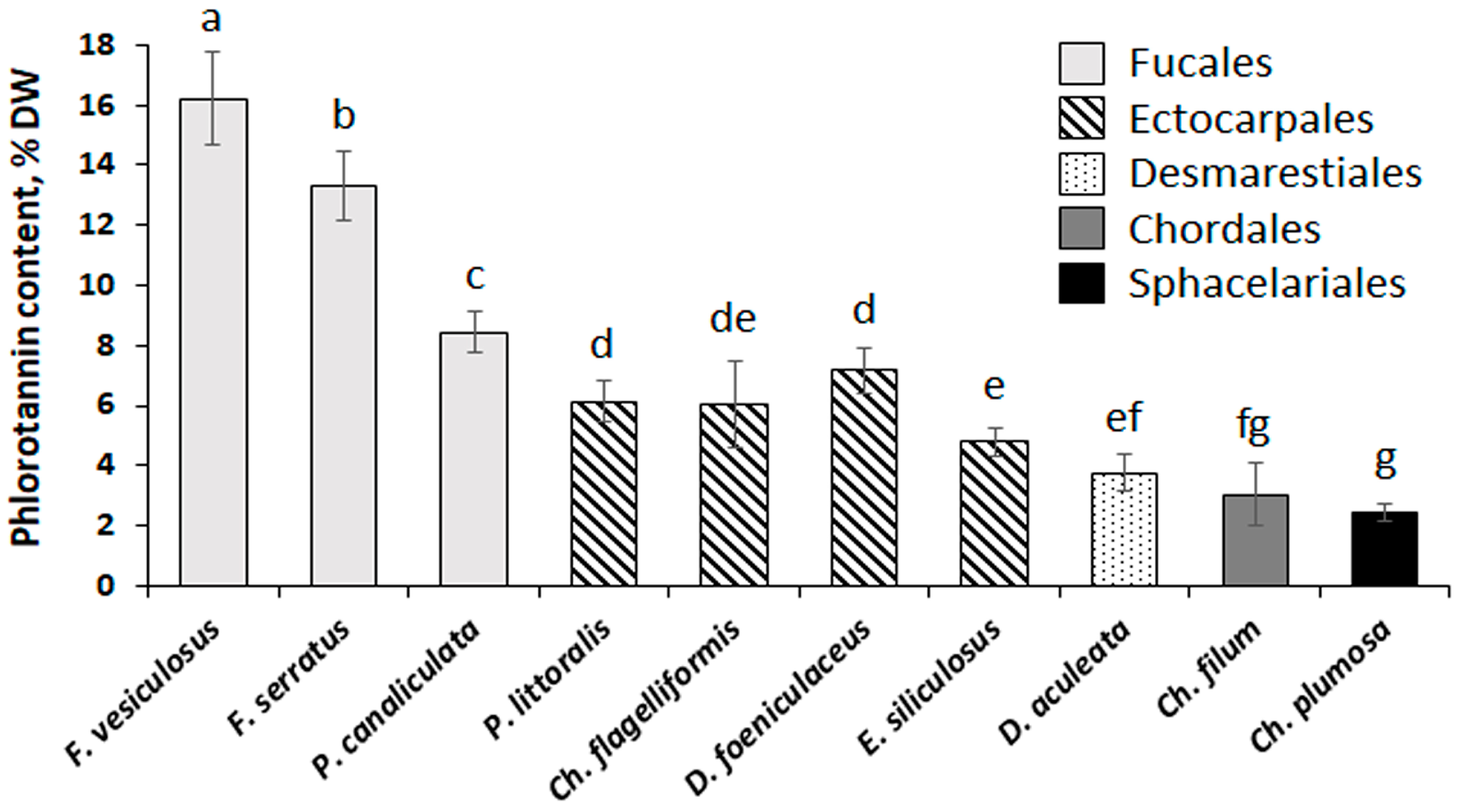 Plants 12 00821 g002