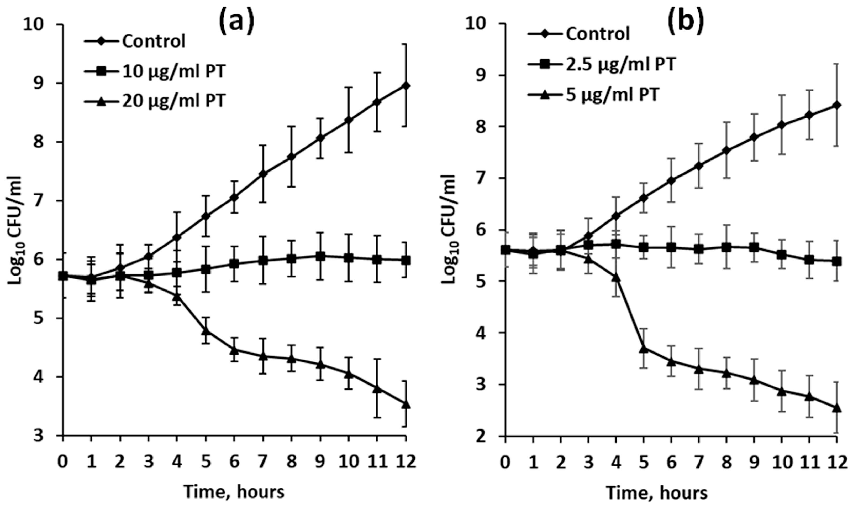 Plants 12 00821 g004