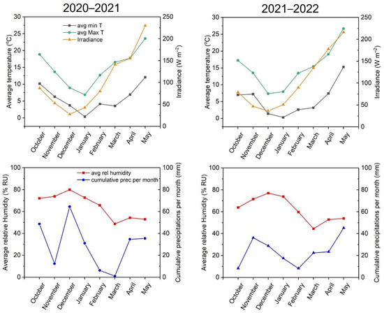 Plants 12 00822 g0a1