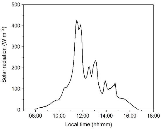 Plants 12 00822 g0a2