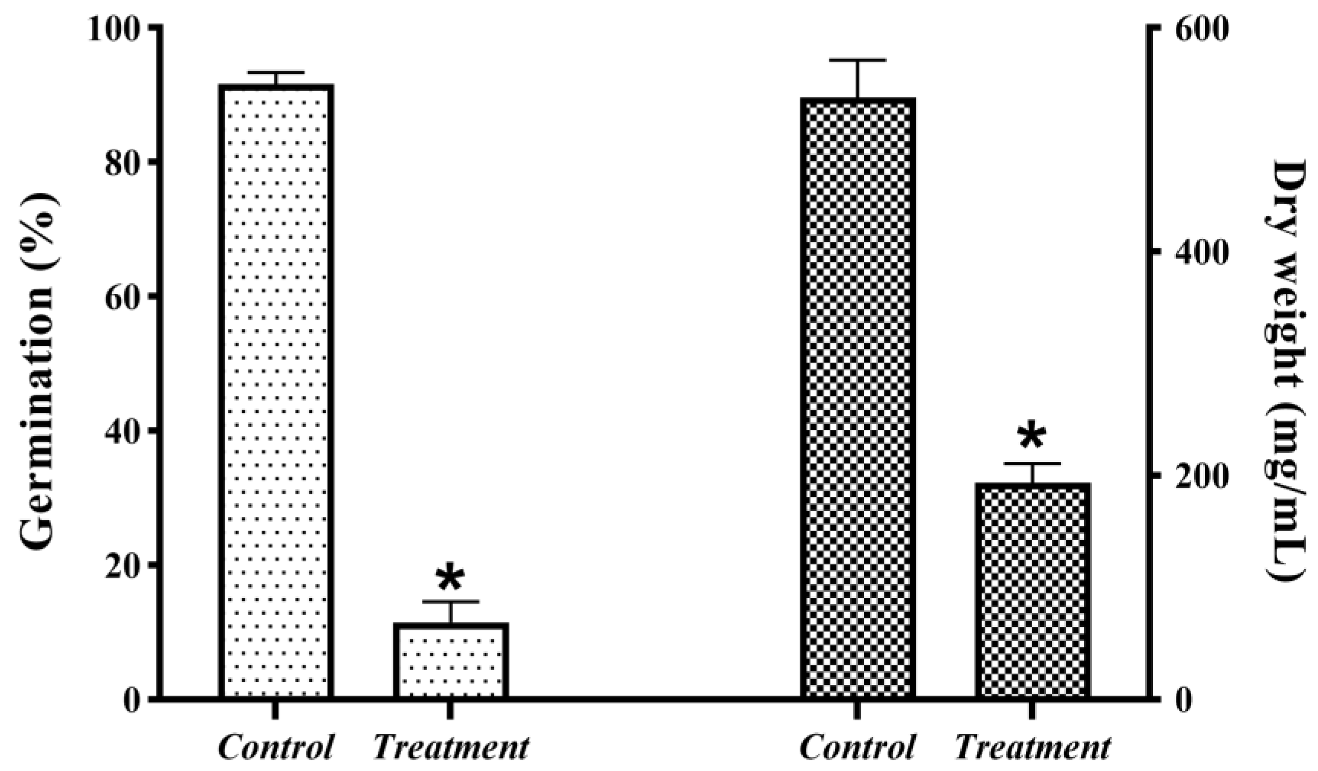 Plants 12 00828 g003