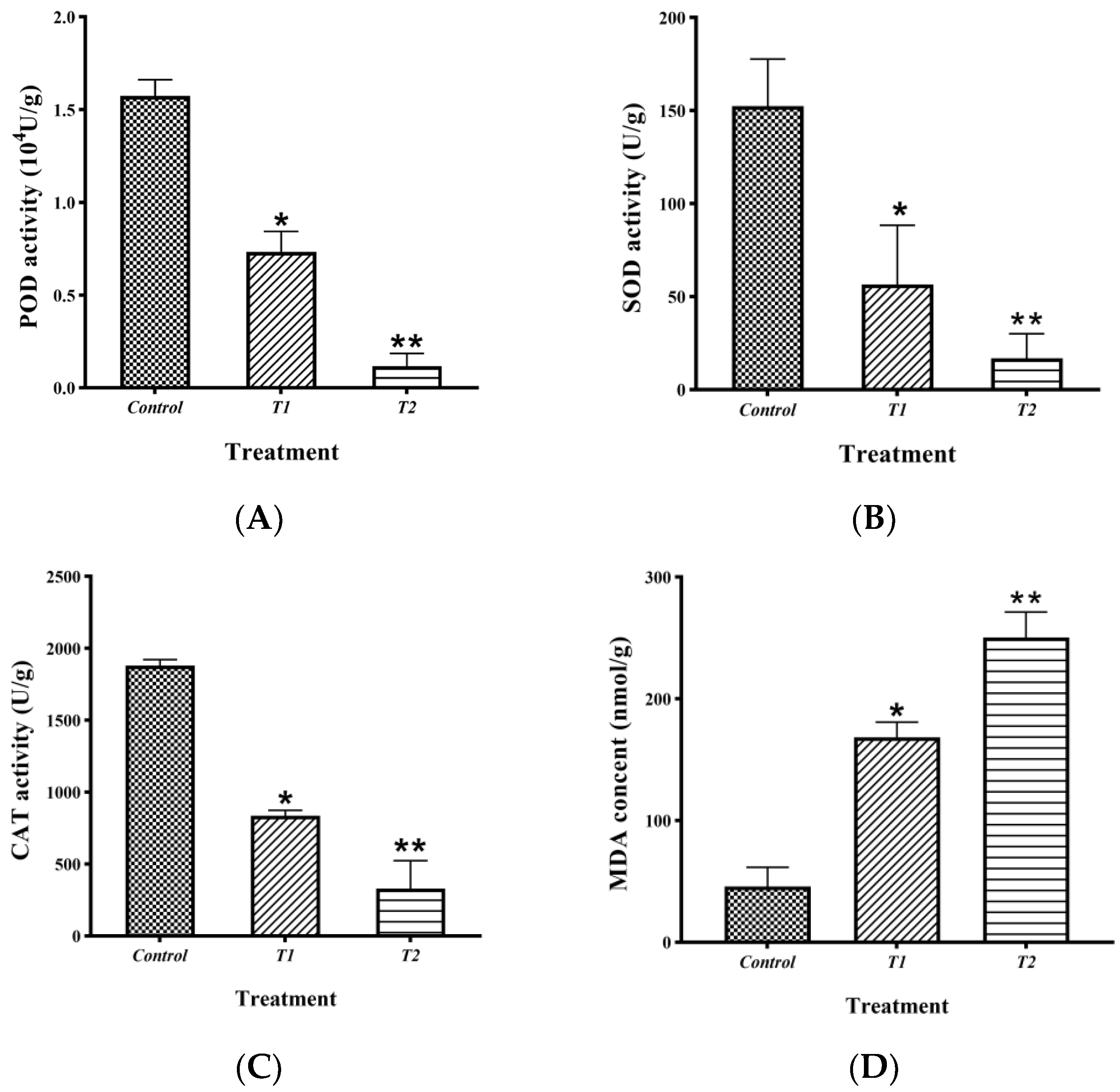 Plants 12 00828 g006