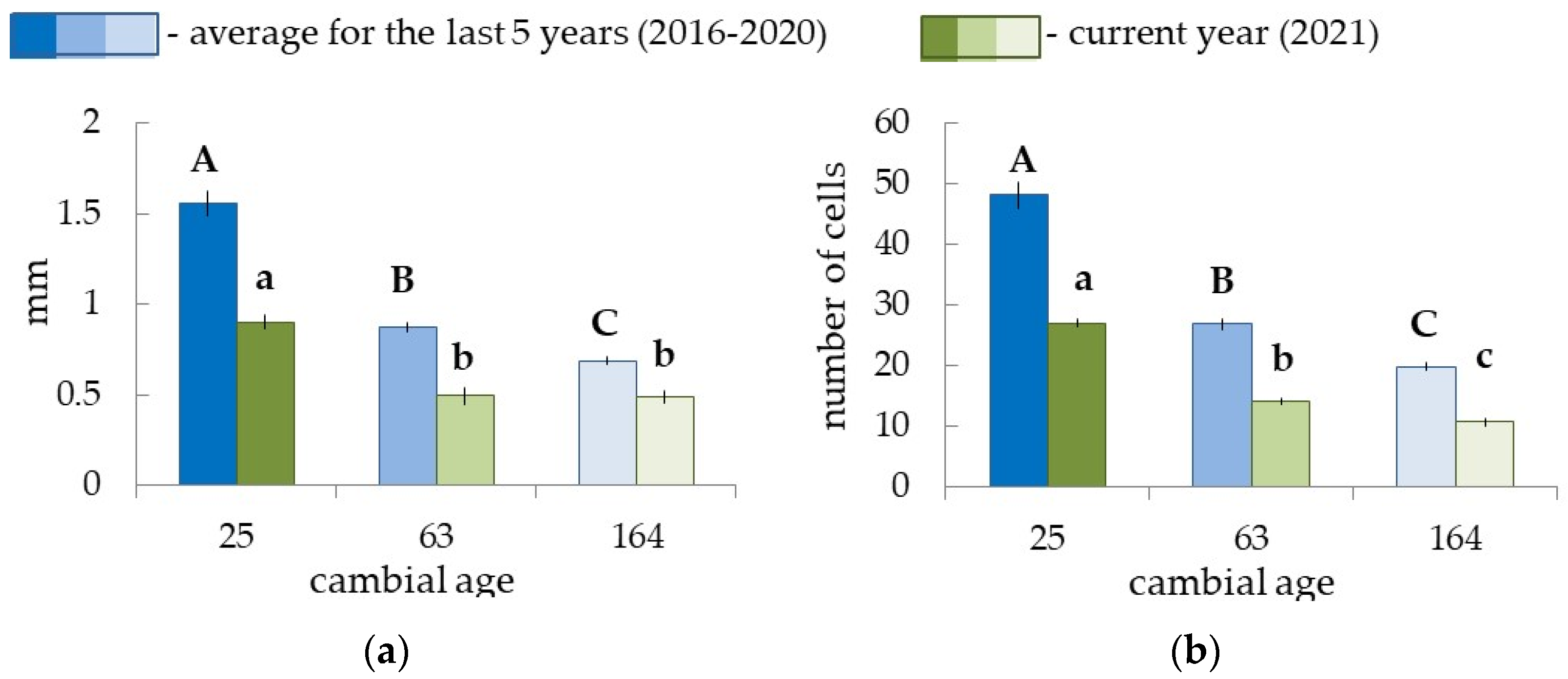 Plants 12 00835 g003 Plants 12 00835 g003
