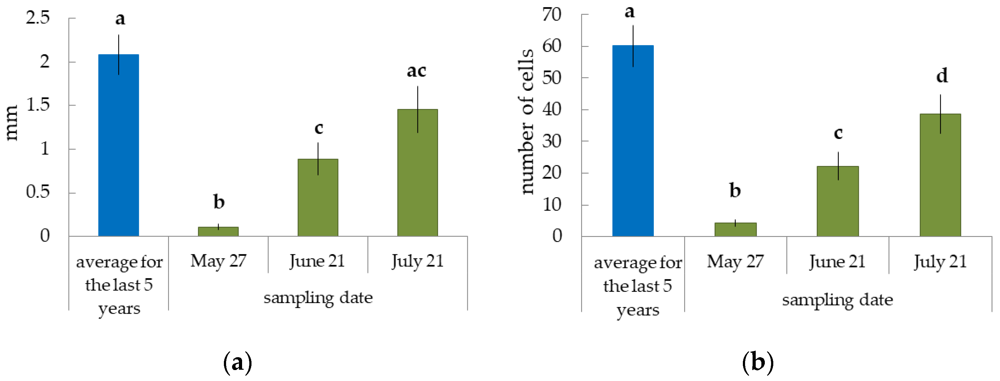 Plants 12 00835 g006 Plants 12 00835 g006