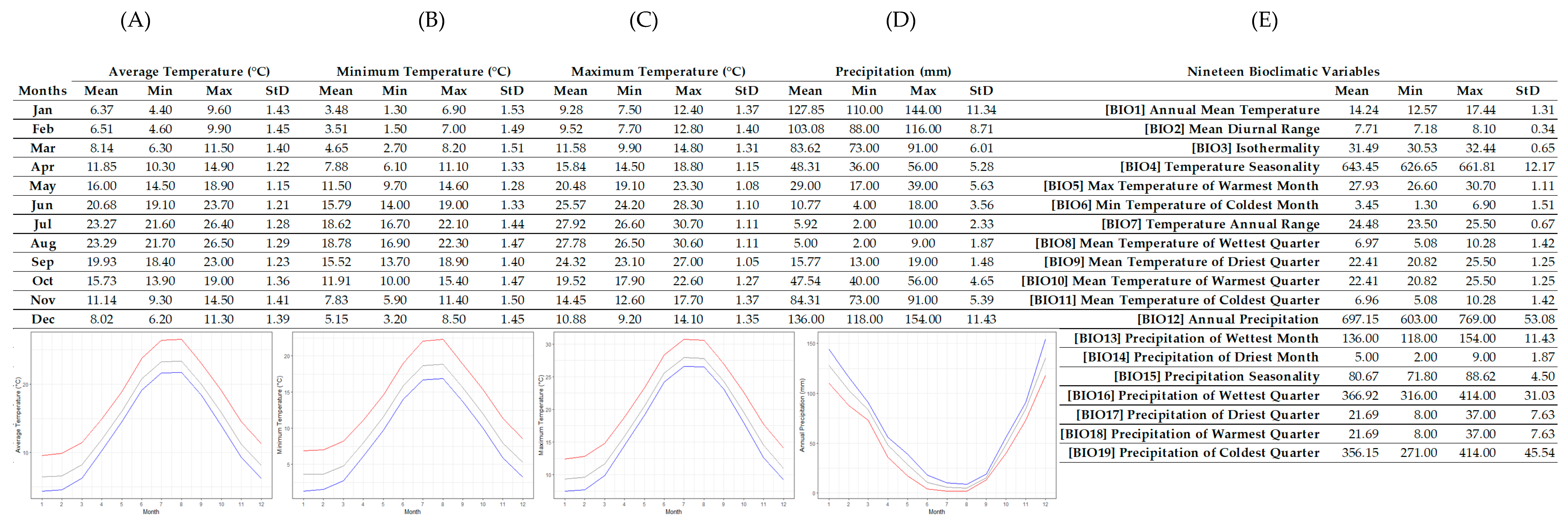 Plants 12 00836 g002