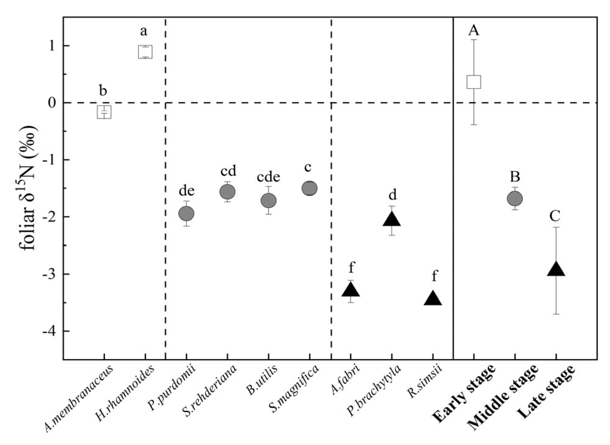Plants 12 00838 g002