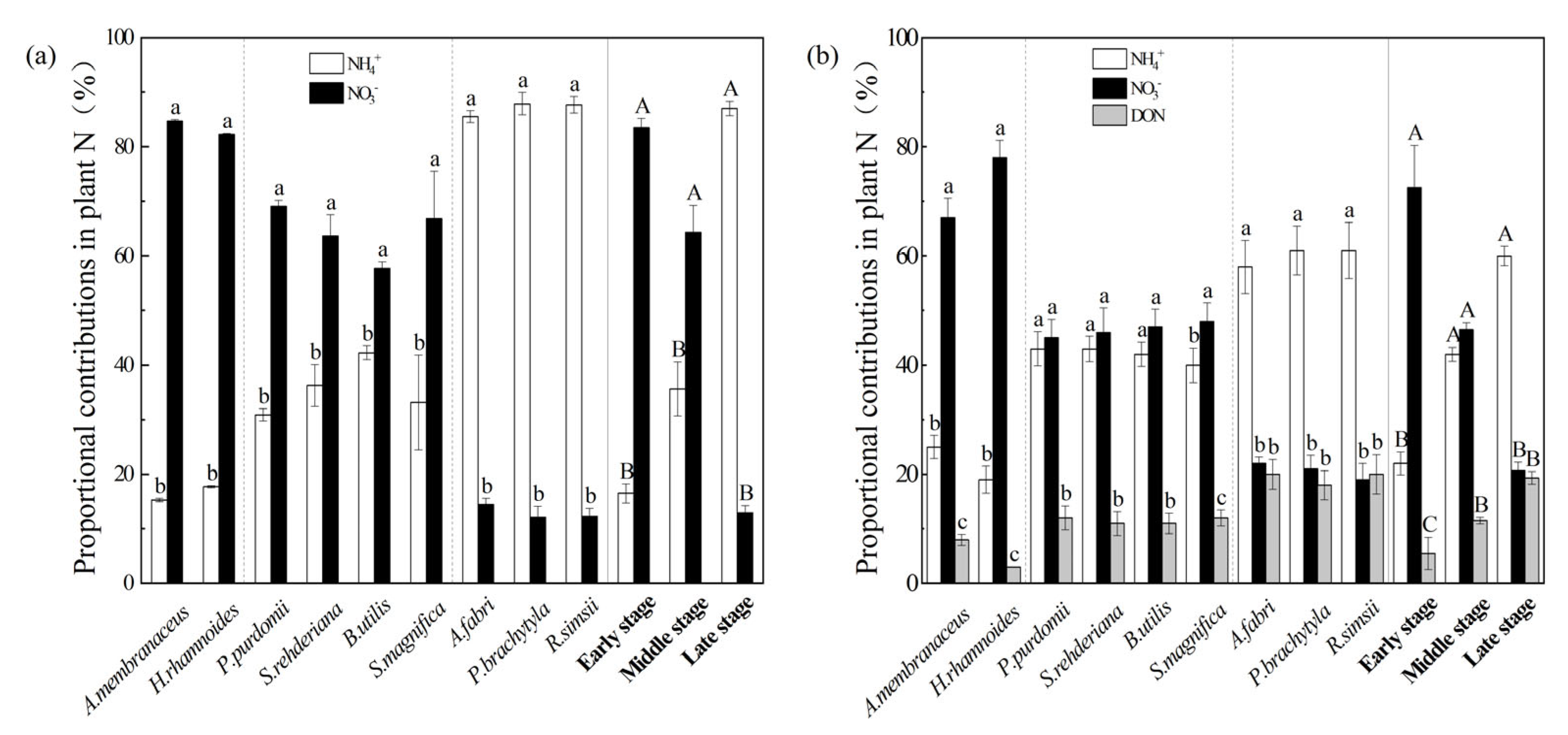 Plants 12 00838 g003