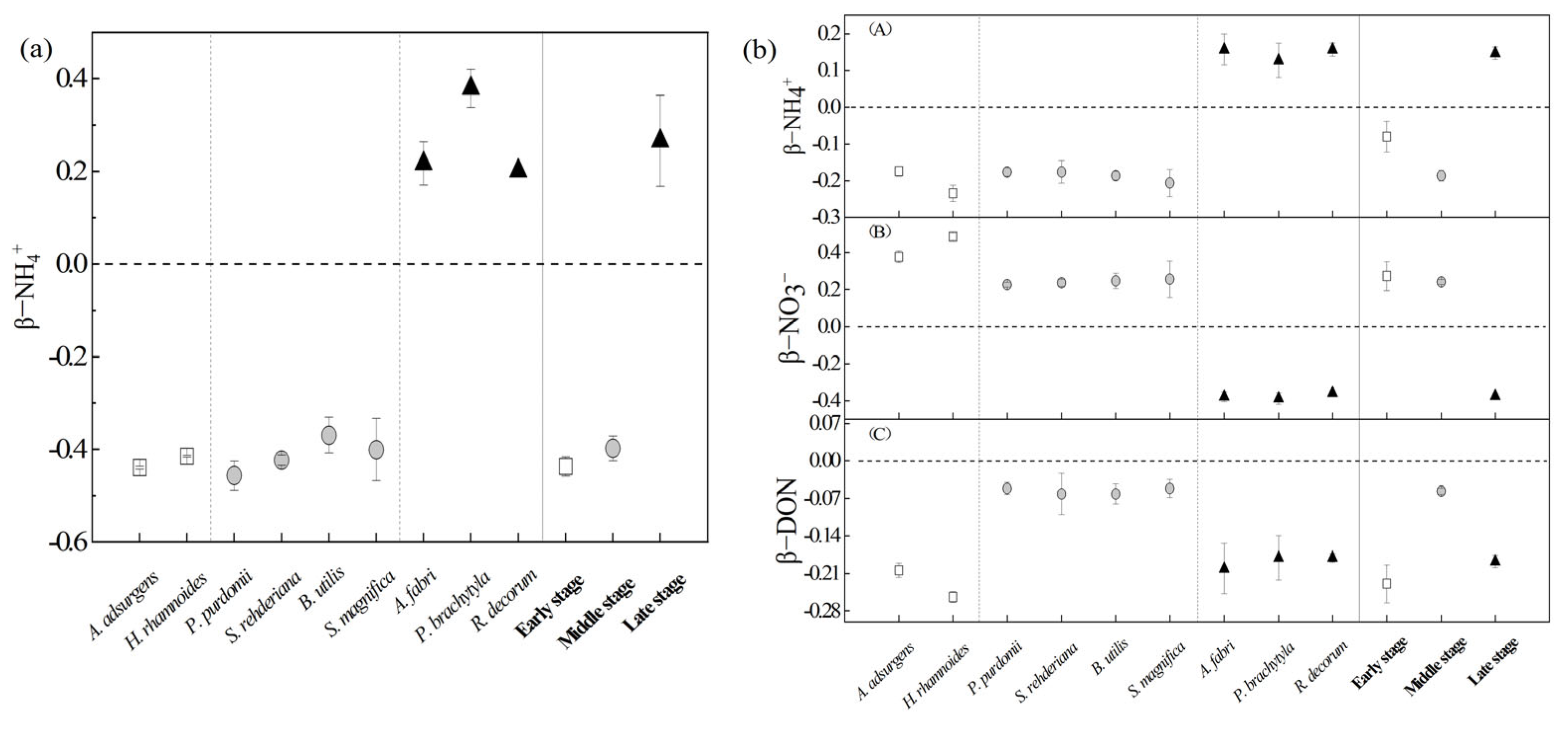 Plants 12 00838 g005