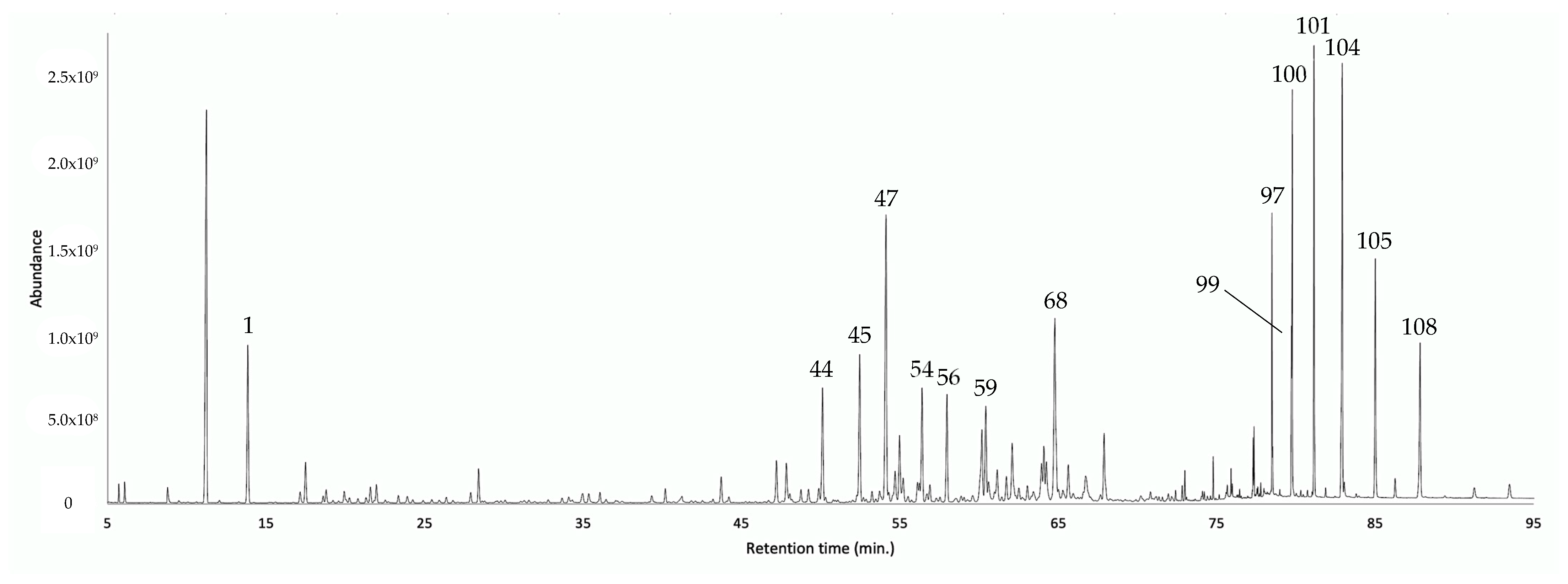 Plants 12 00849 g002