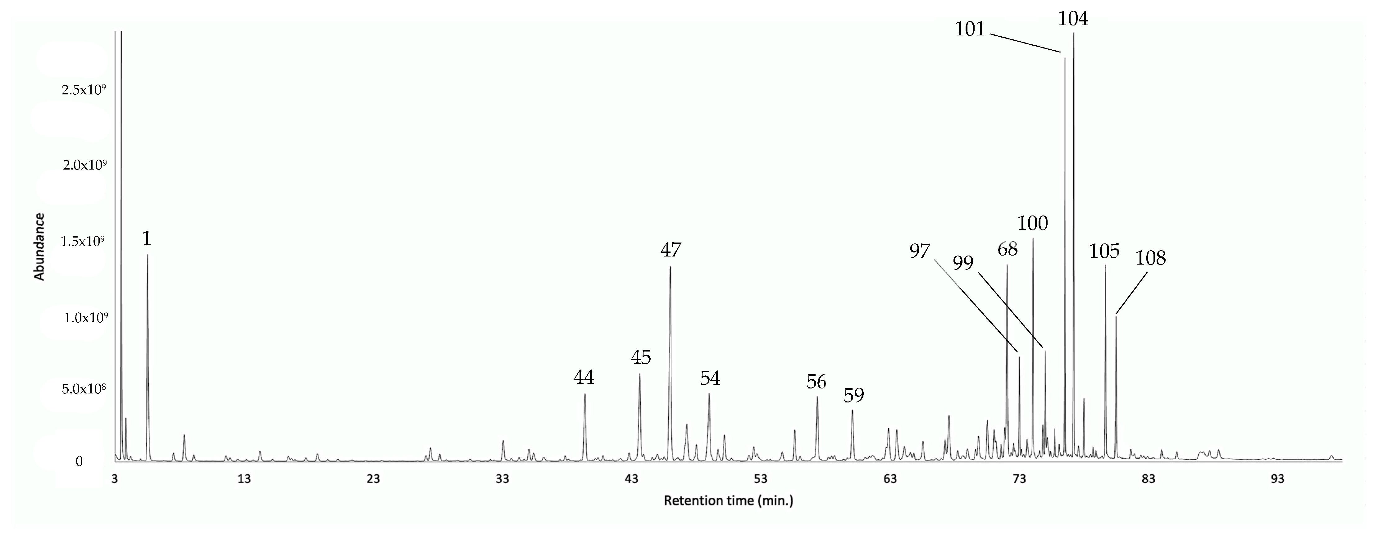 Plants 12 00849 g003