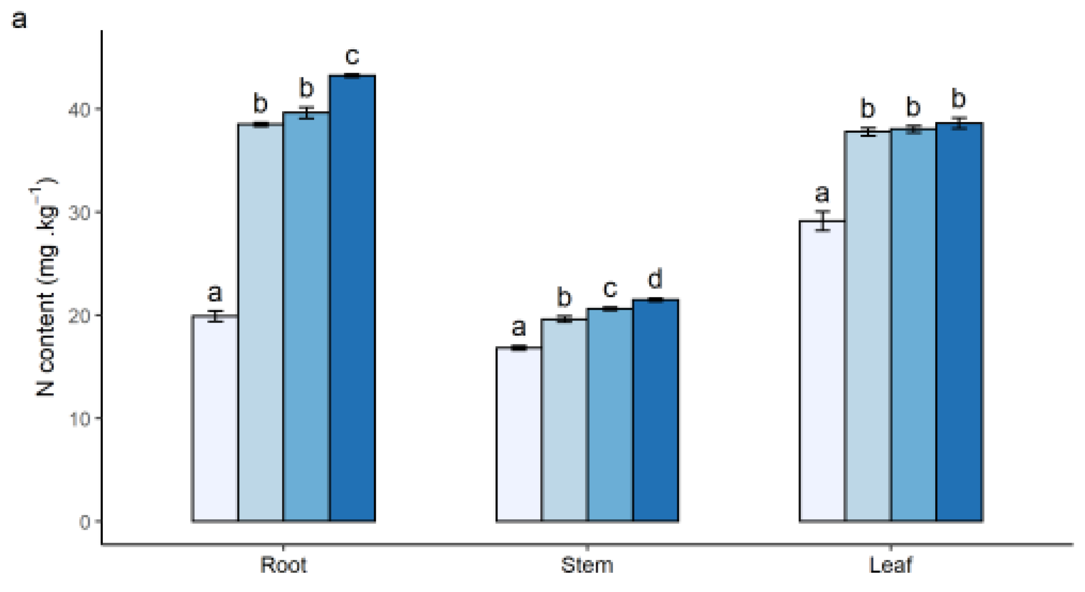 Plants 12 00851 g002a