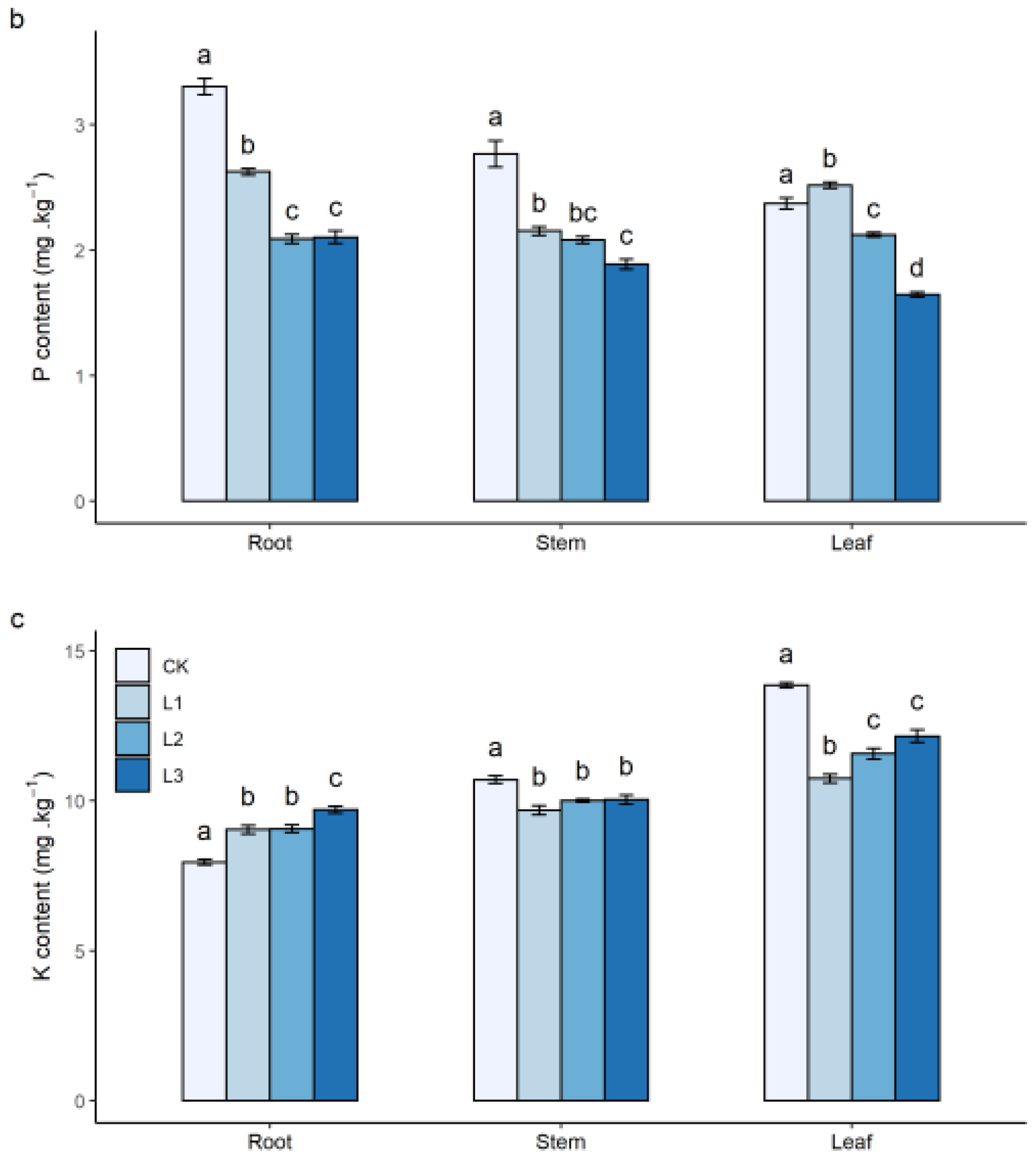 Plants 12 00851 g002b