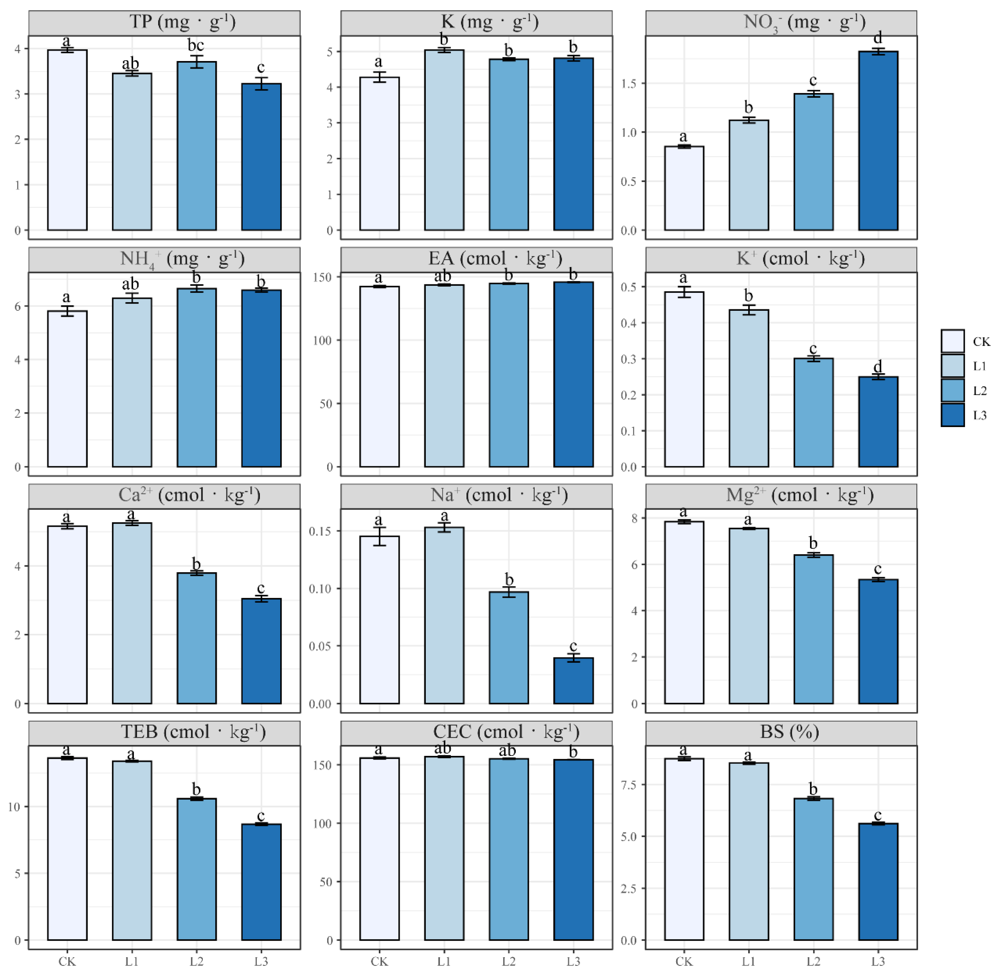 Plants 12 00851 g003b