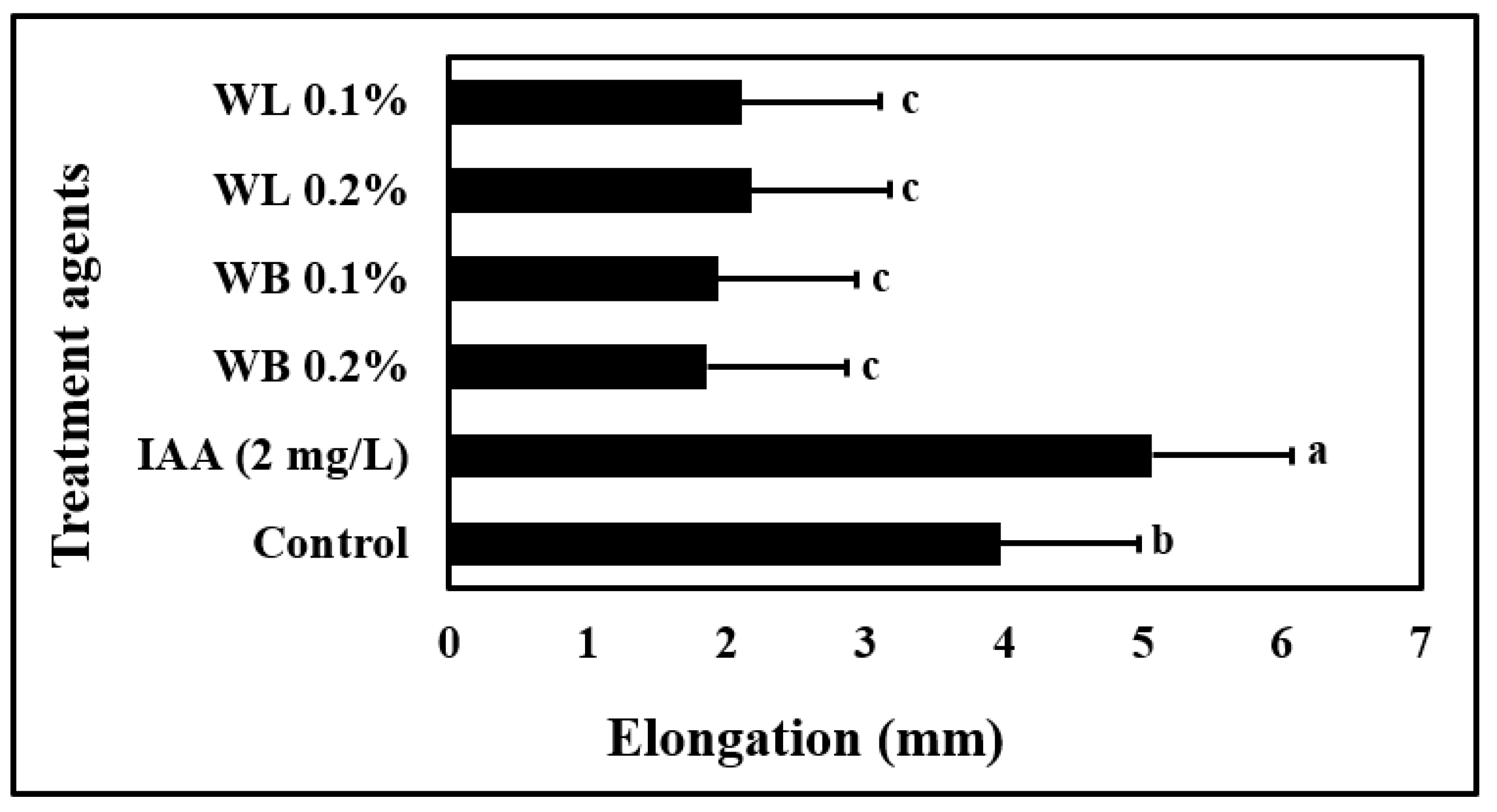 Plants 12 00856 g001