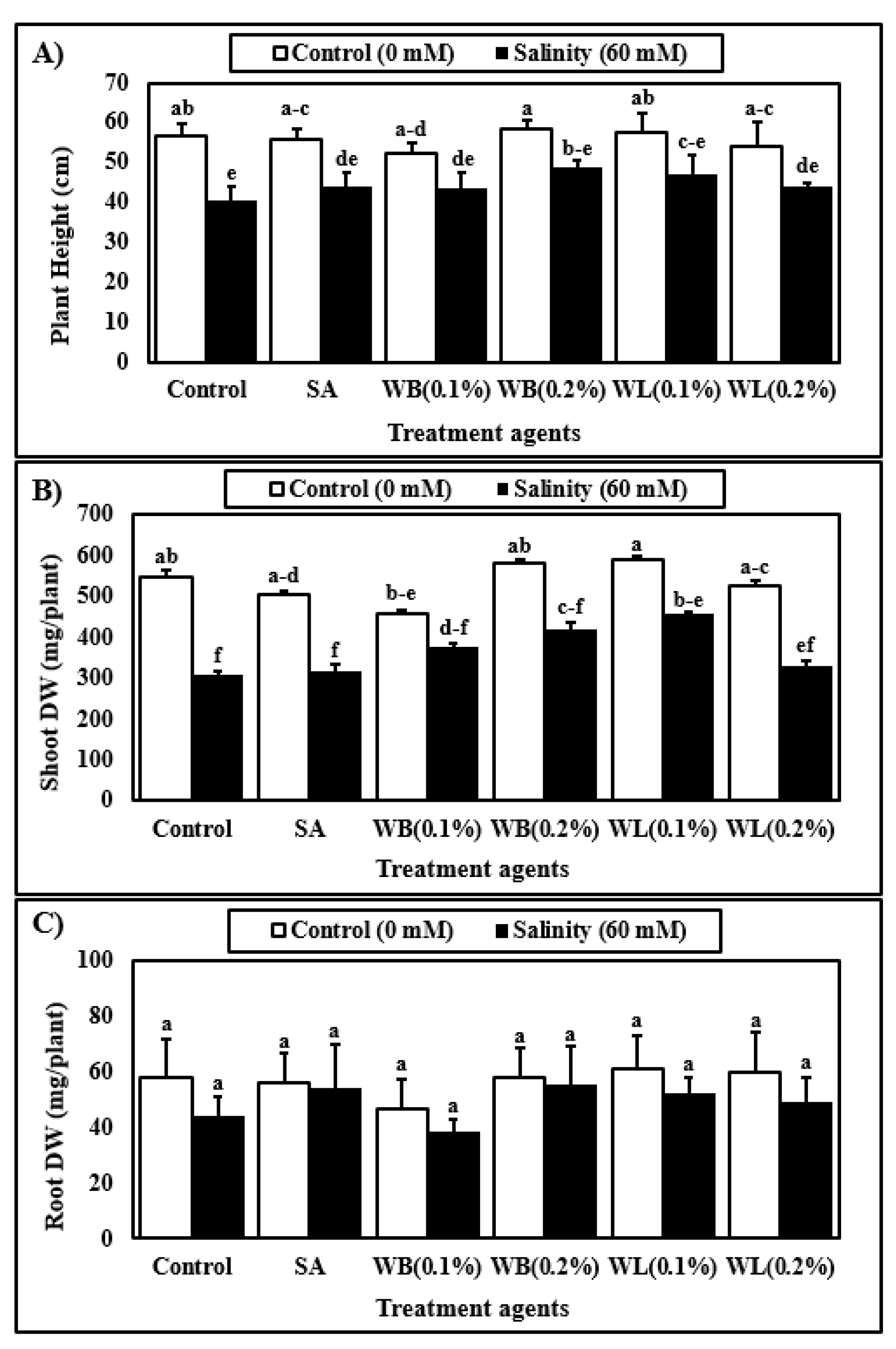 Plants 12 00856 g003