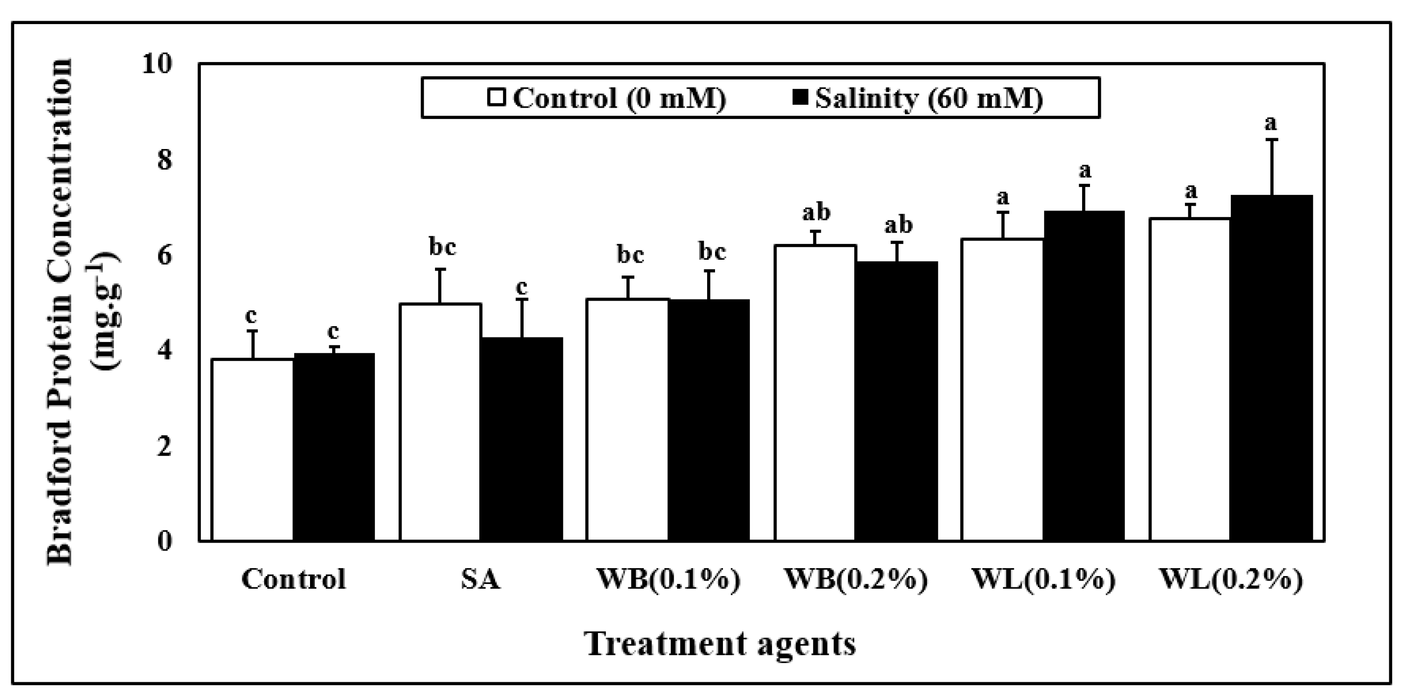 Plants 12 00856 g004