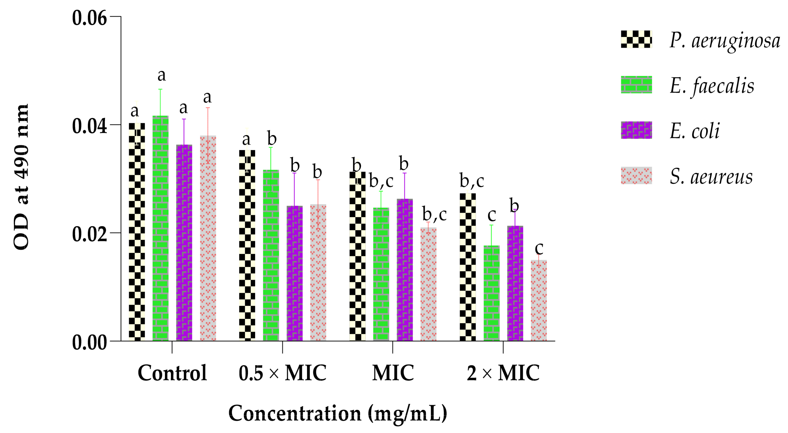 Plants 12 00869 g001