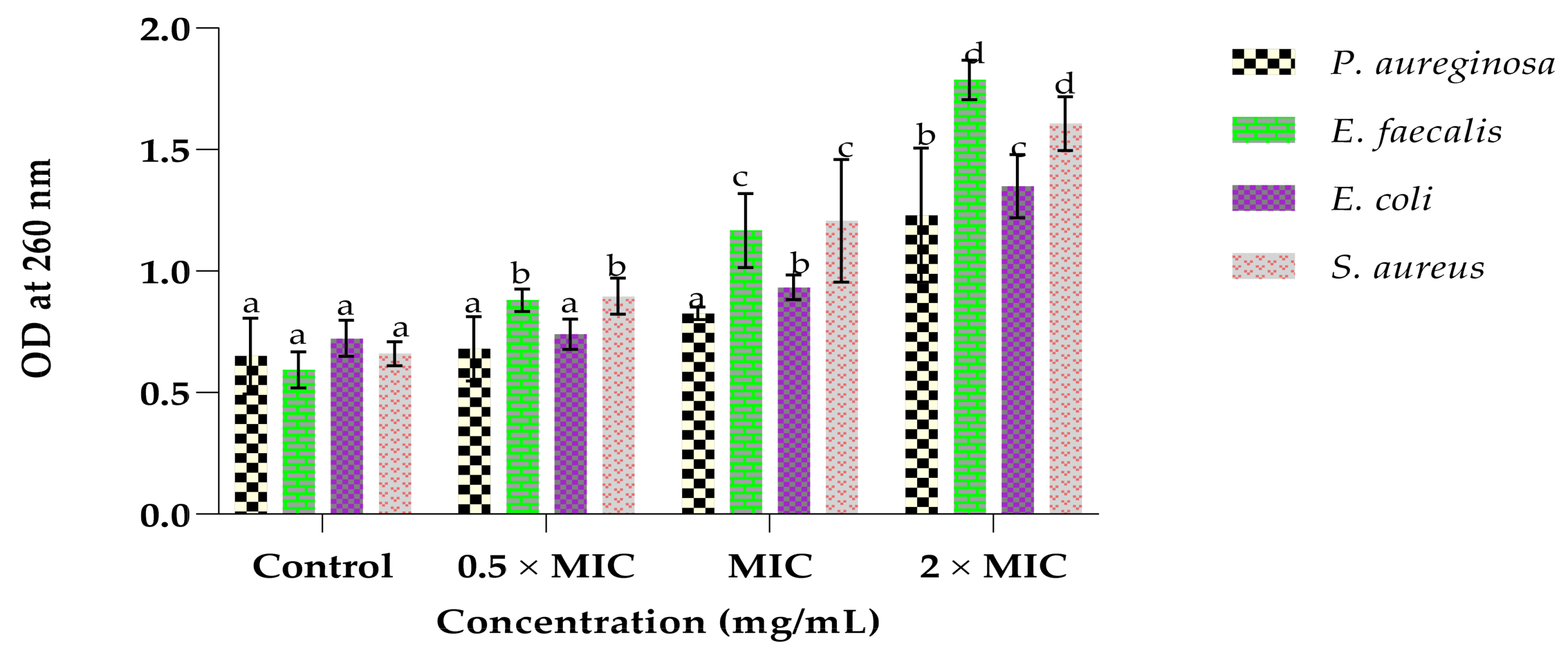 Plants 12 00869 g002