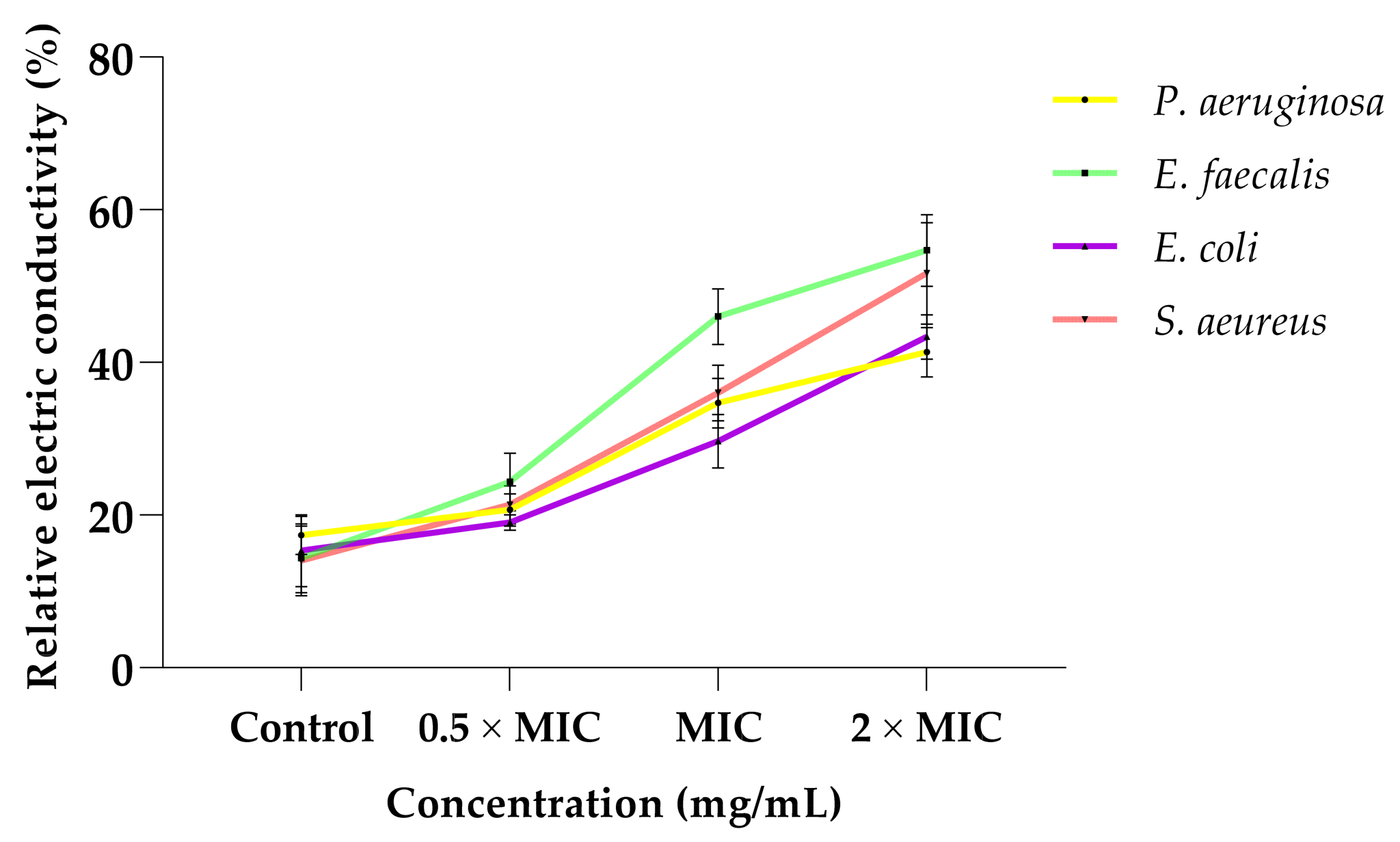 Plants 12 00869 g003