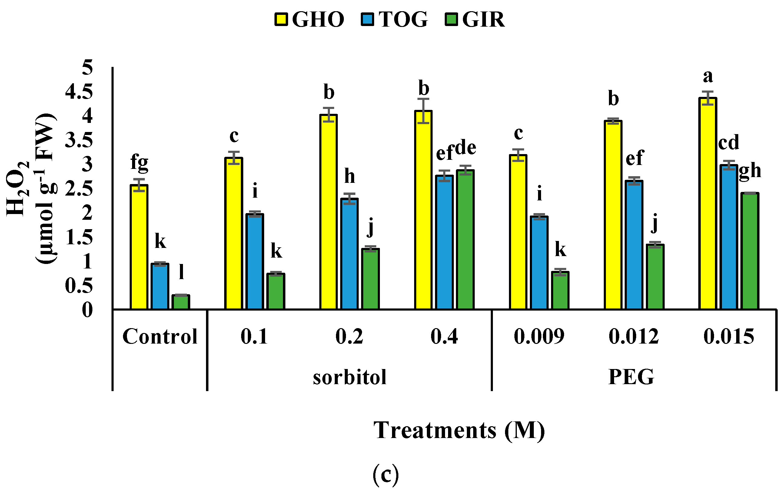 Plants 12 00870 g001b
