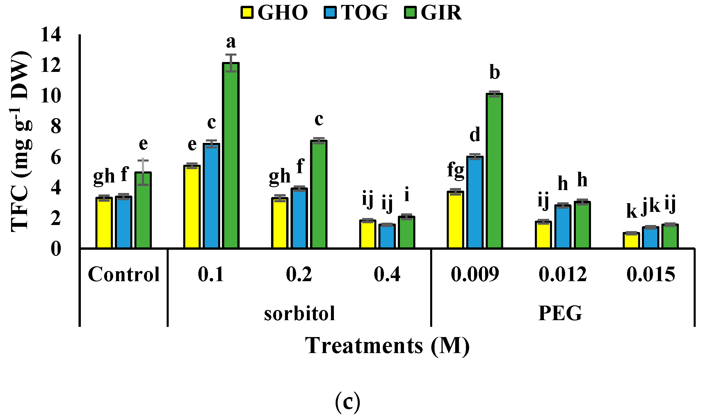 Plants 12 00870 g002b
