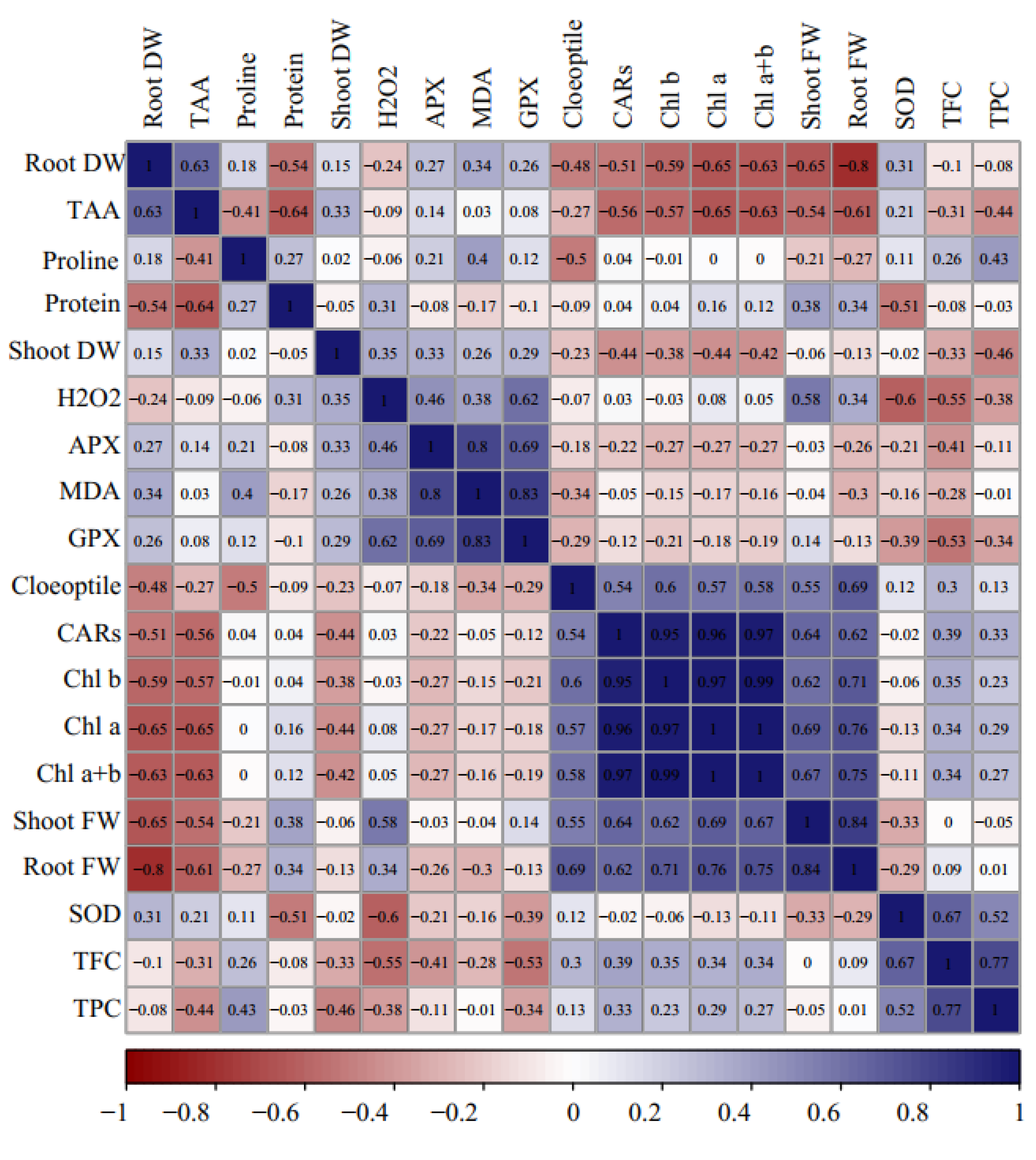 Plants 12 00870 g004