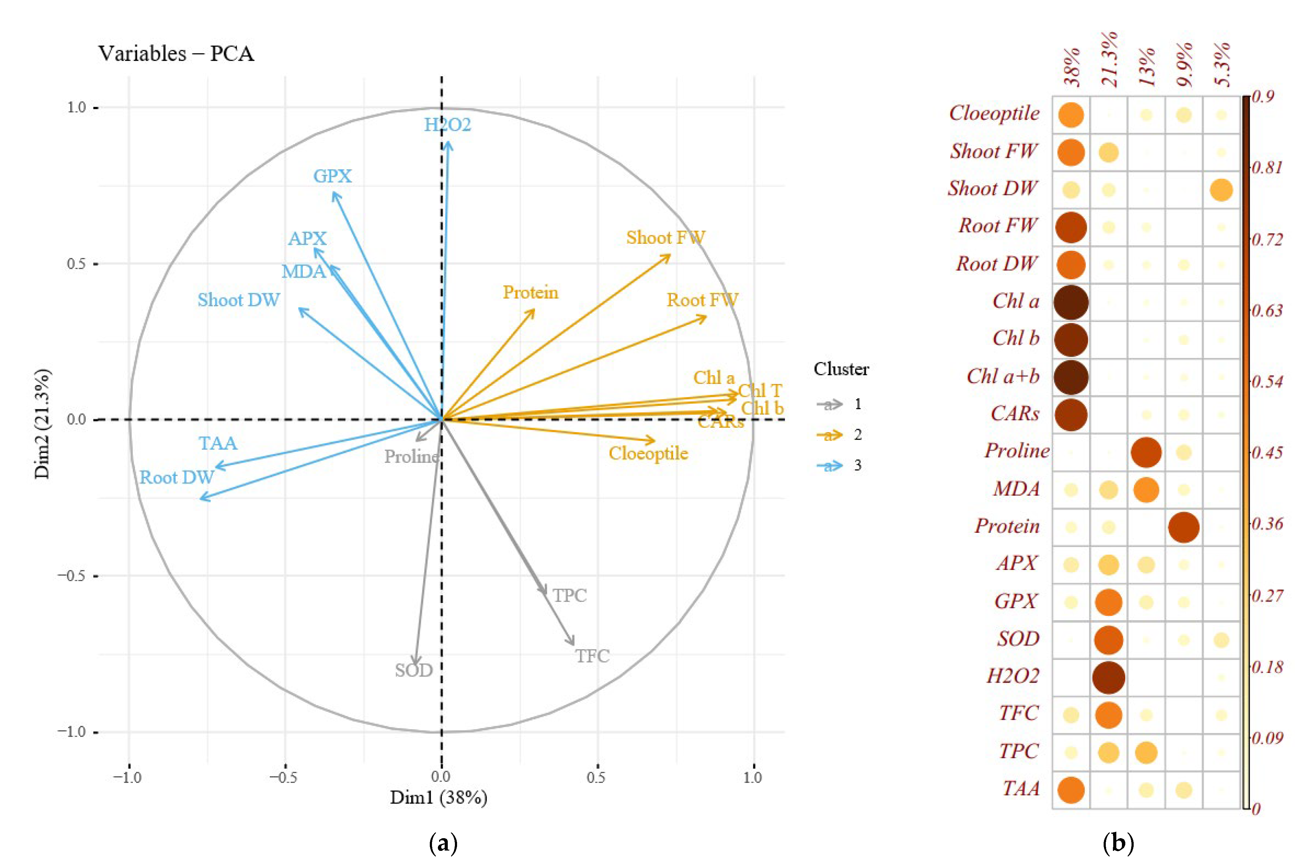 Plants 12 00870 g005