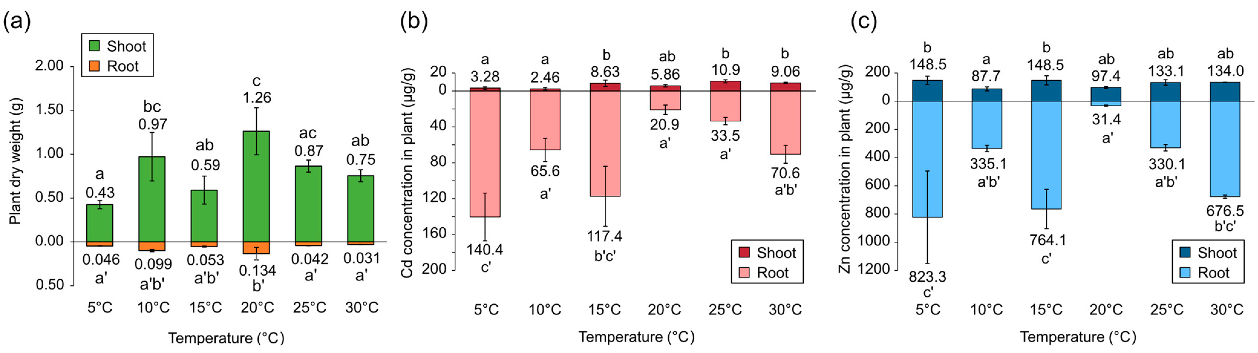 Plants 12 00877 g001