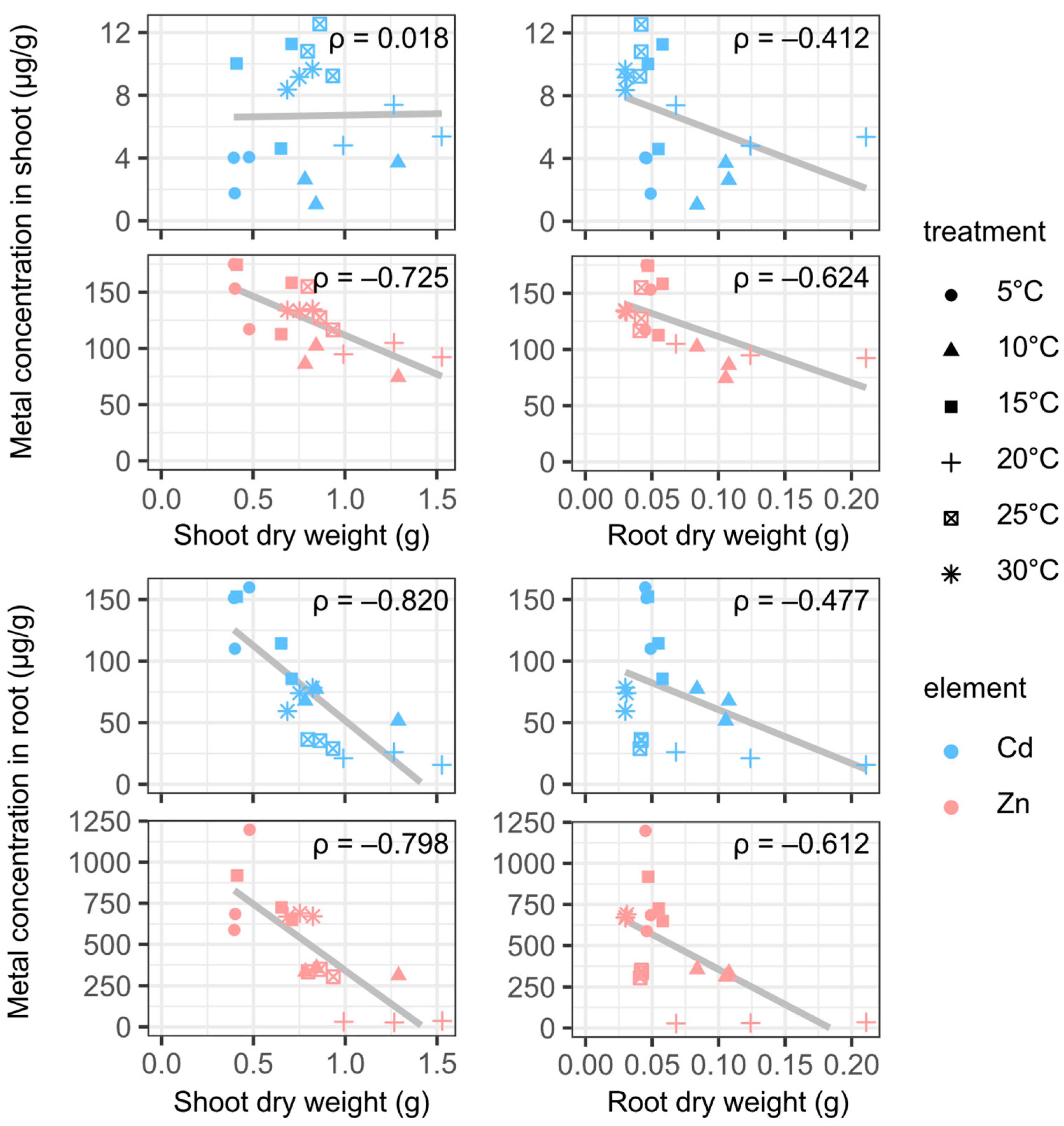 Plants 12 00877 g002