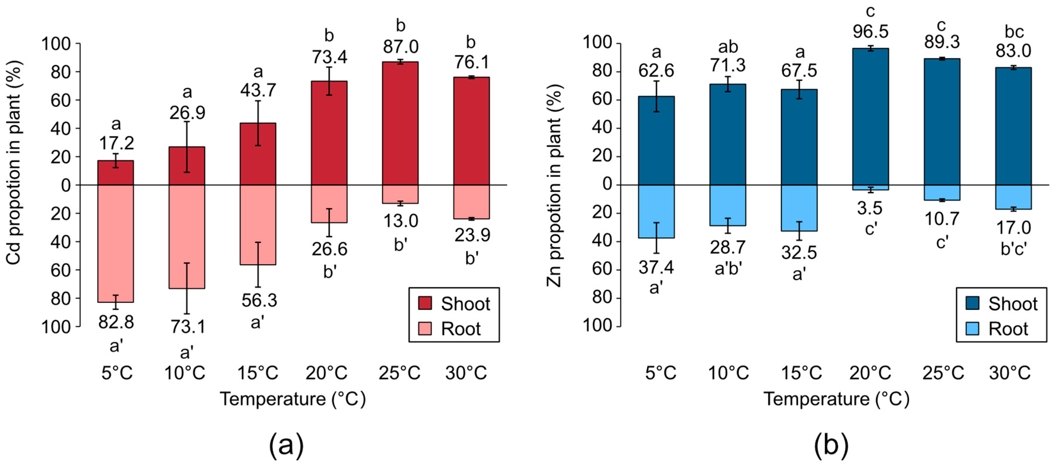 Plants 12 00877 g003