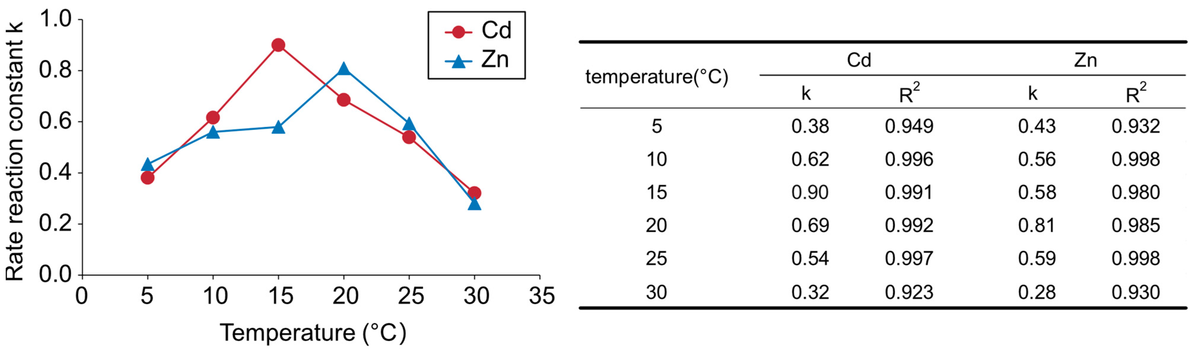 Plants 12 00877 g005