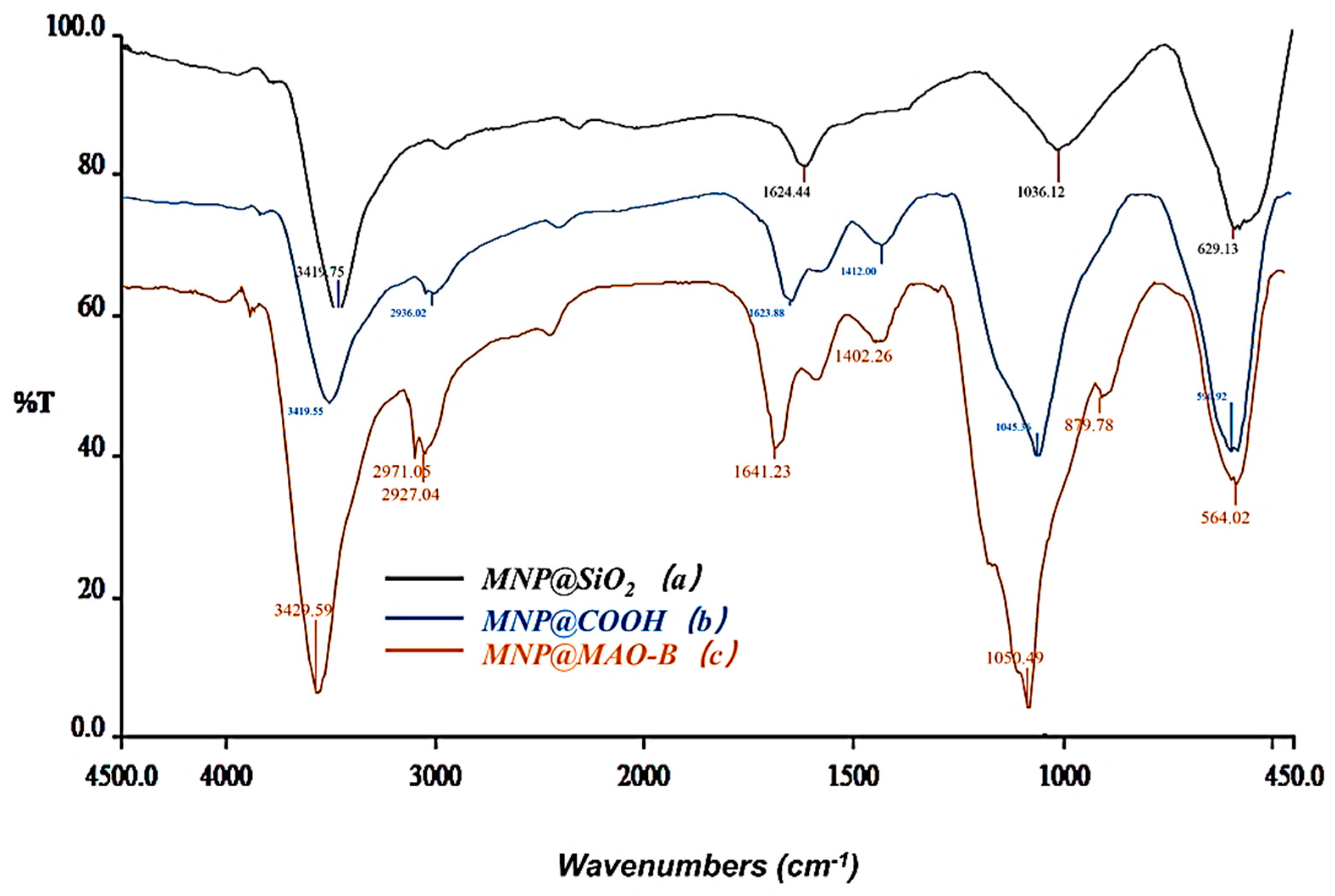 Plants 12 00882 g001 Plants 12 00882 g001