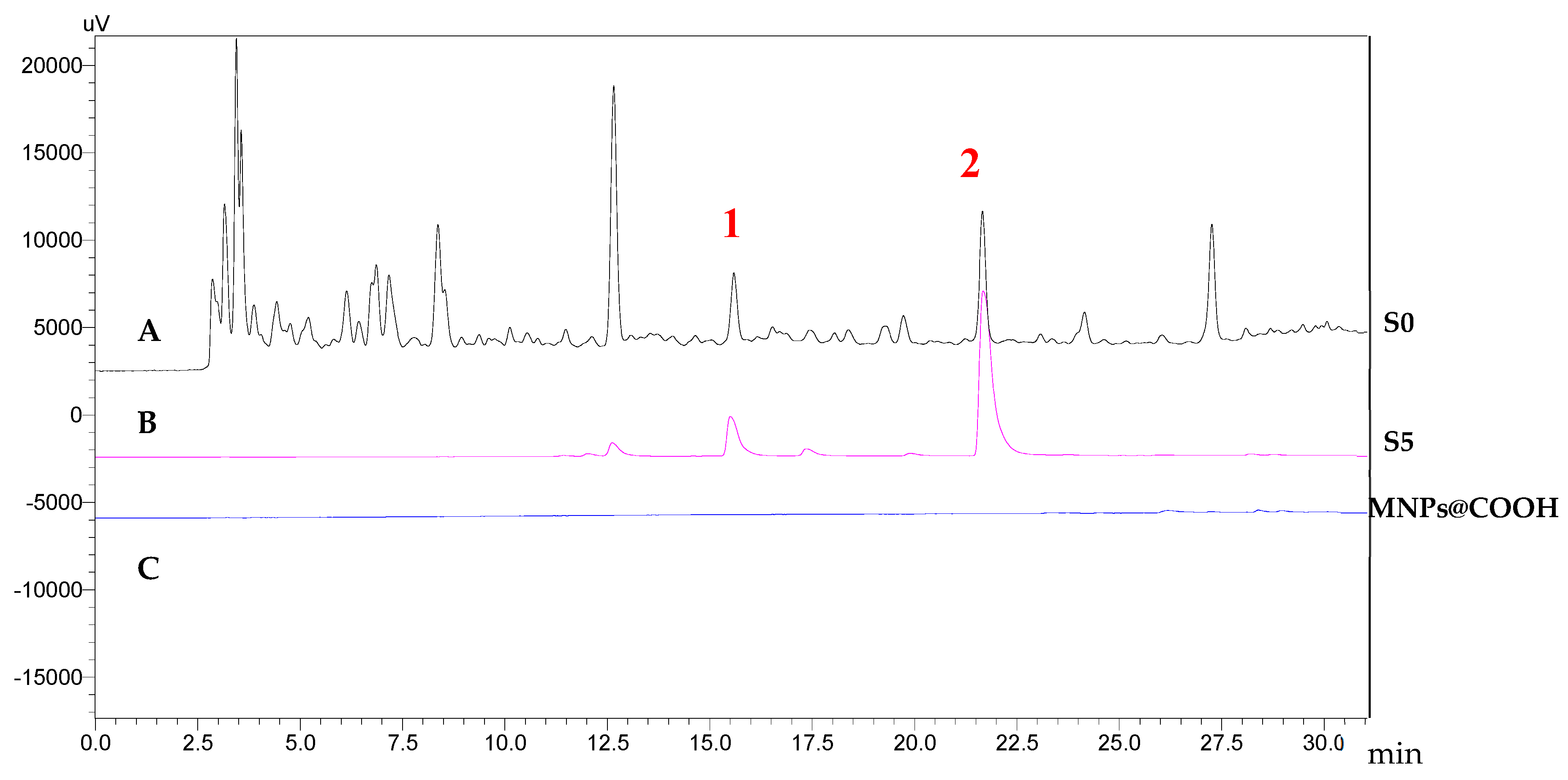 Plants 12 00882 g002 Plants 12 00882 g002