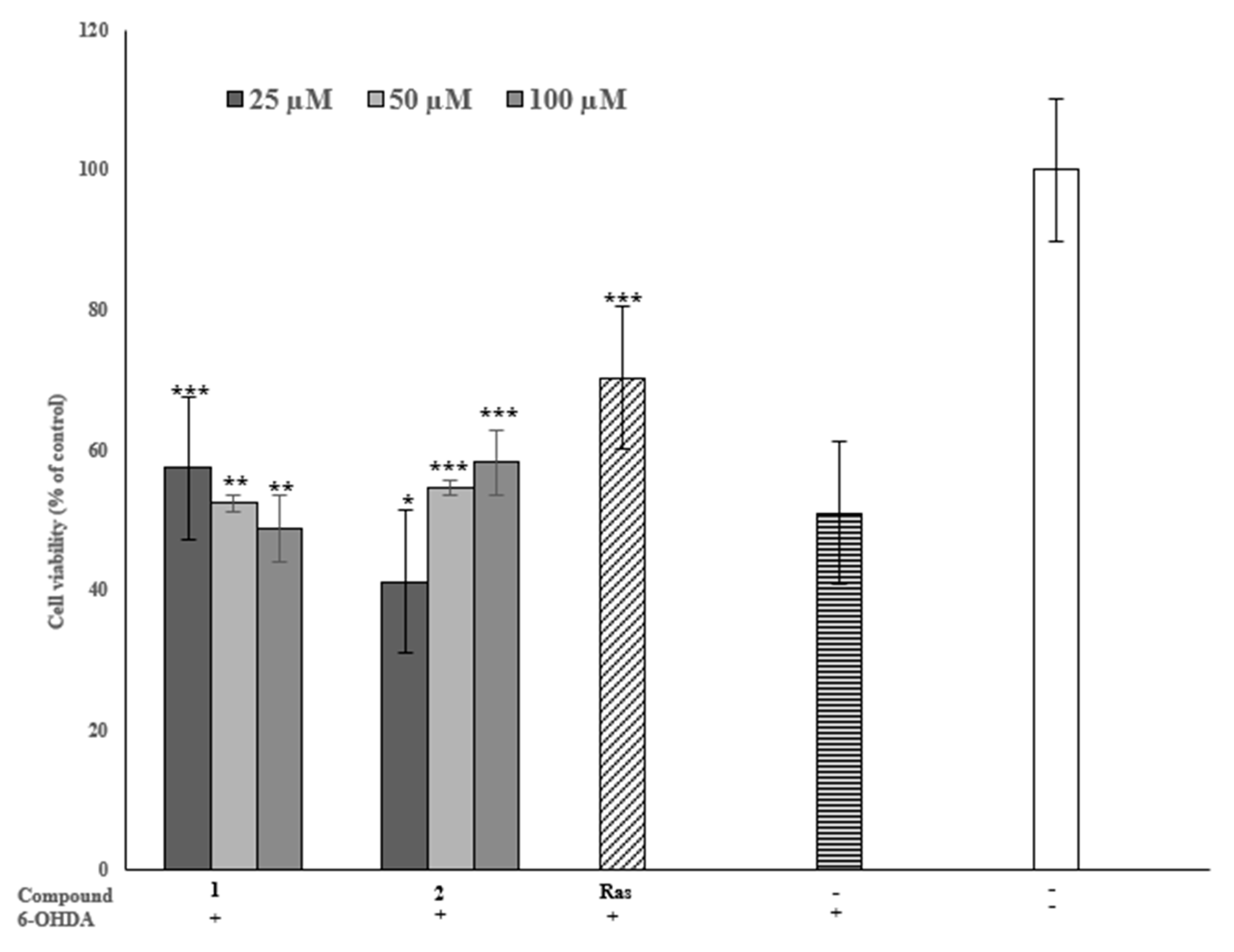 Plants 12 00882 g006 Plants 12 00882 g006