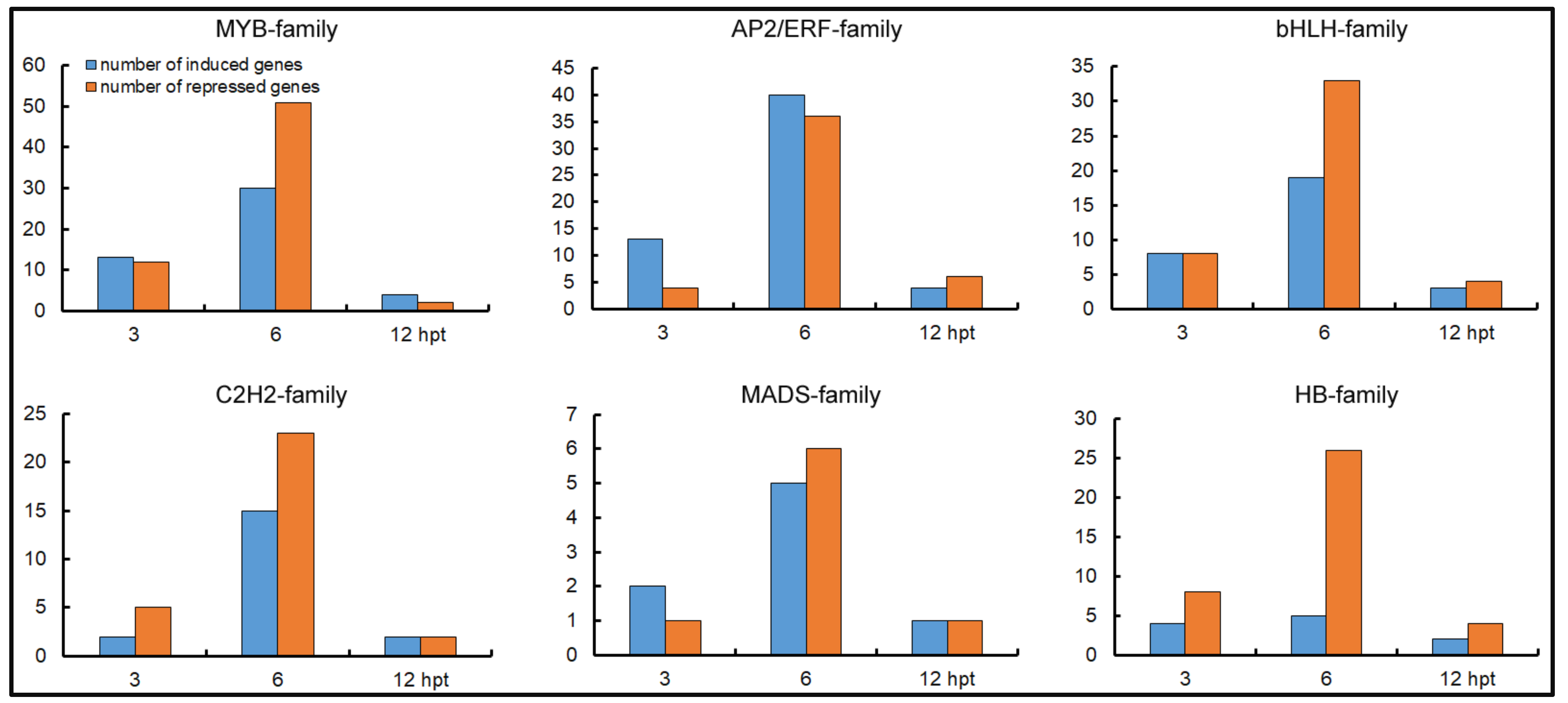 Plants 12 00883 g007