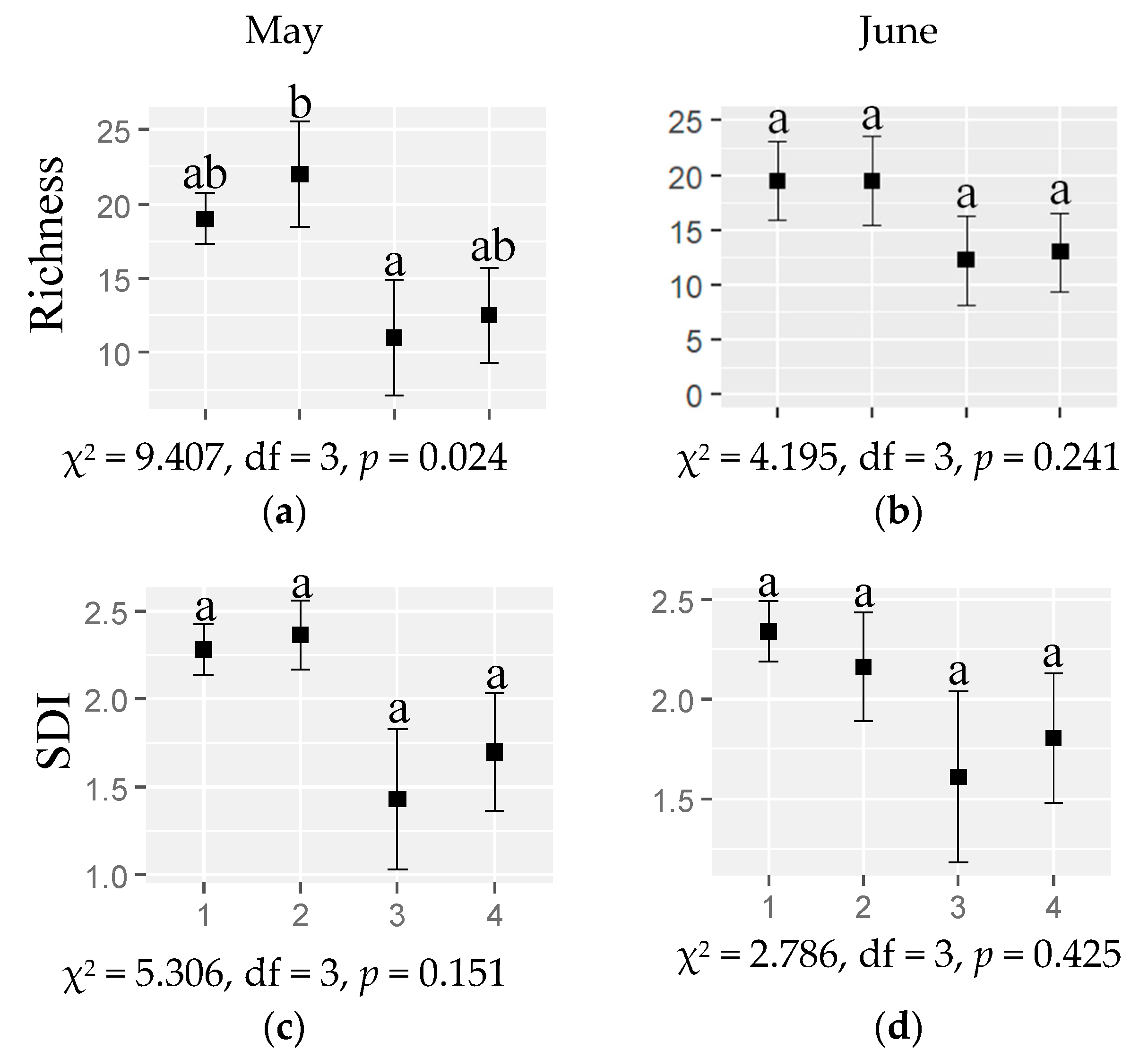 Plants 12 00889 g001